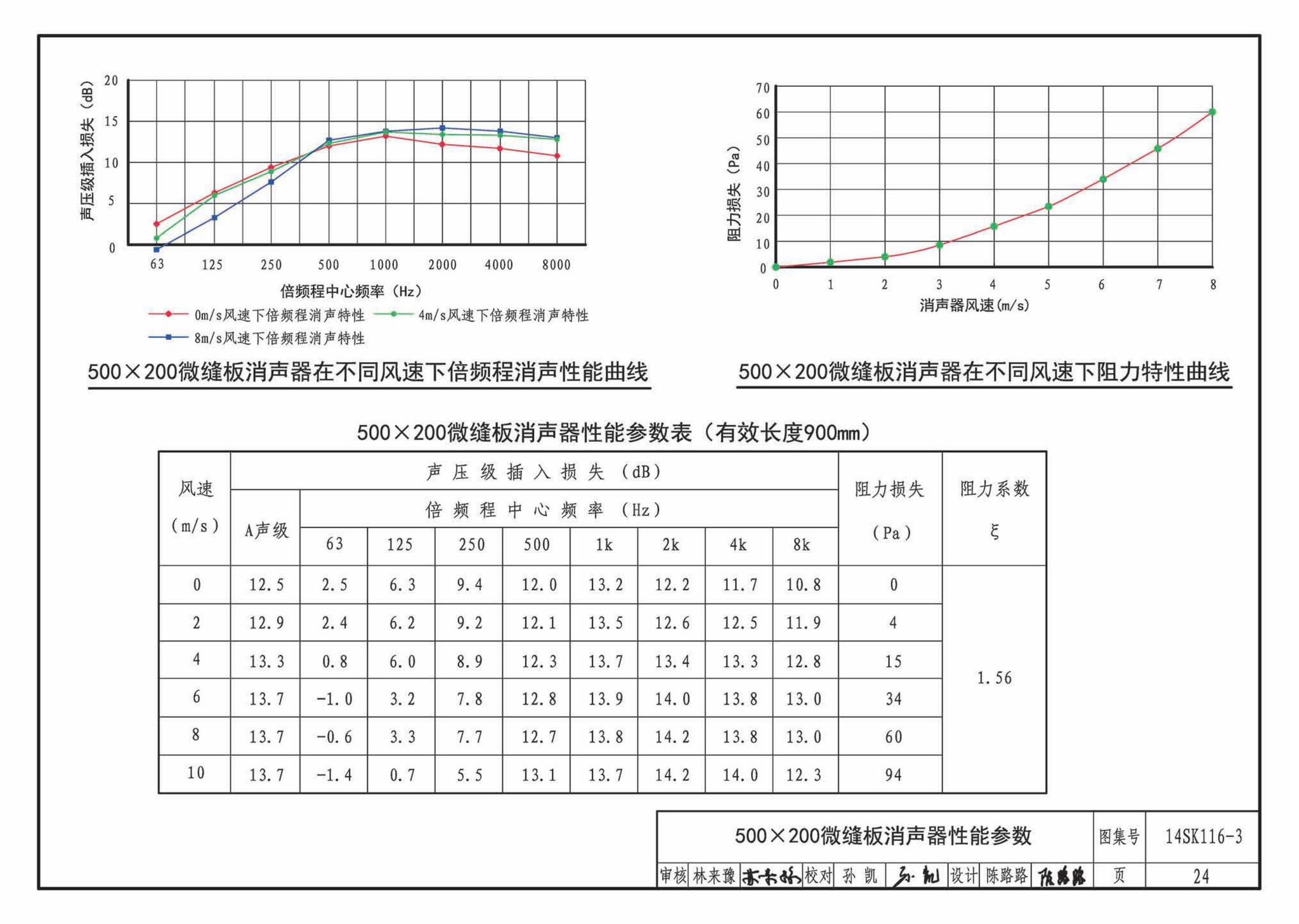 14SK116-3--微缝板消声器选用与制作