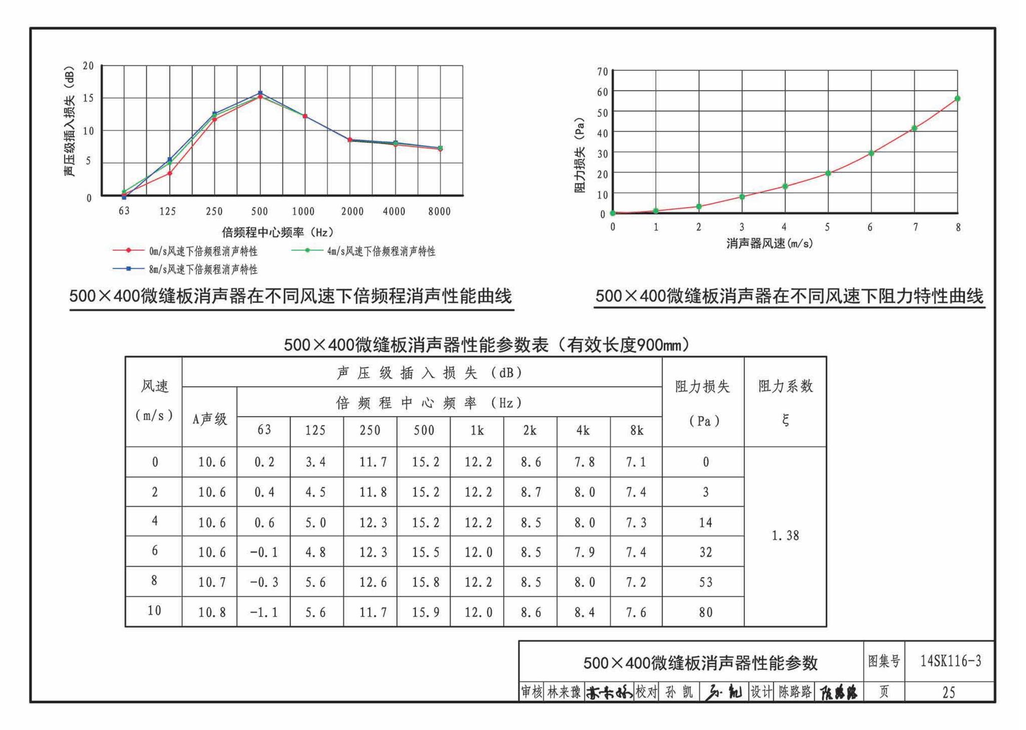 14SK116-3--微缝板消声器选用与制作