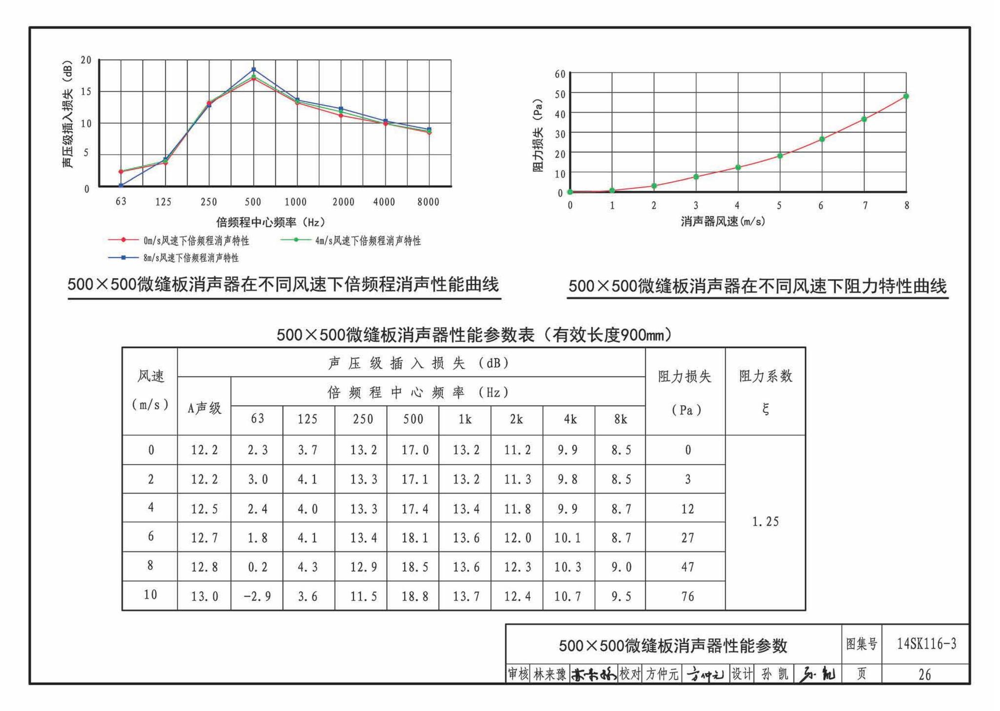 14SK116-3--微缝板消声器选用与制作