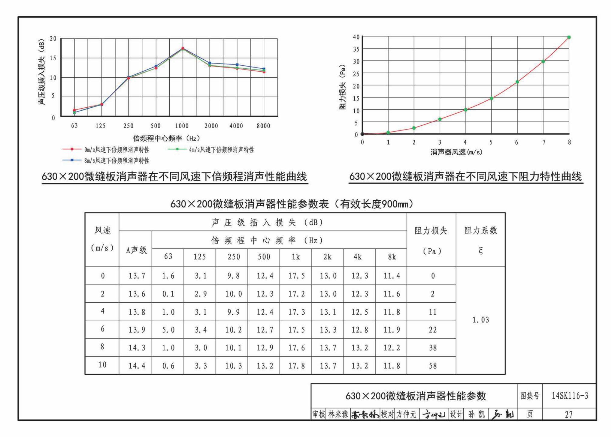 14SK116-3--微缝板消声器选用与制作