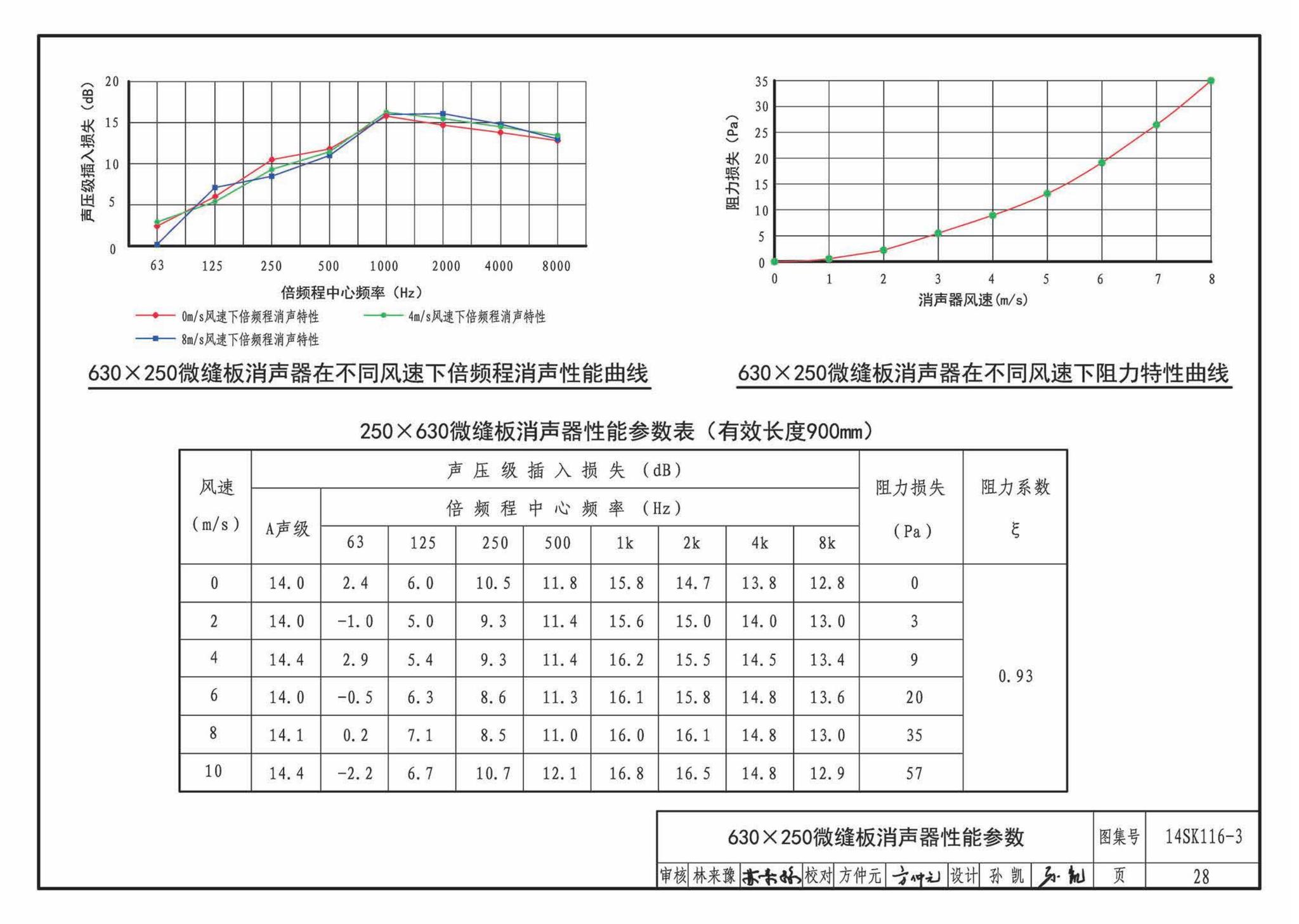 14SK116-3--微缝板消声器选用与制作