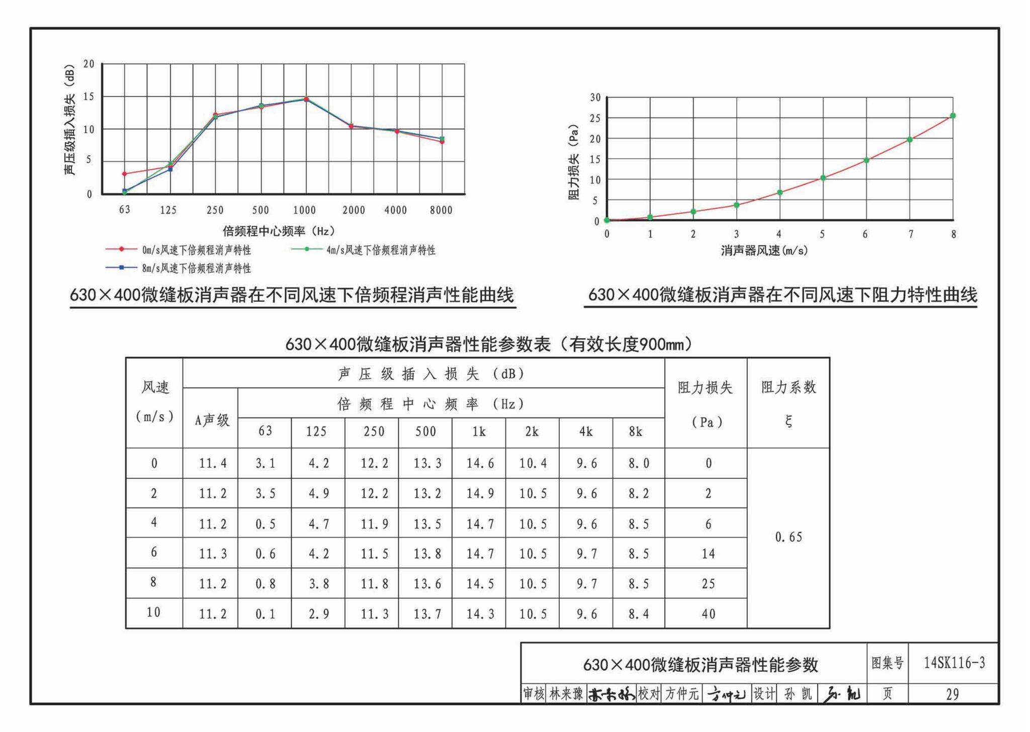 14SK116-3--微缝板消声器选用与制作