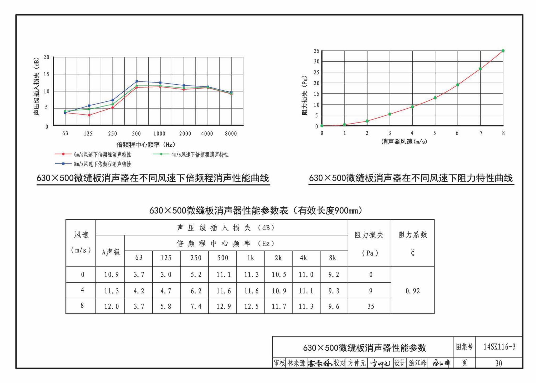 14SK116-3--微缝板消声器选用与制作