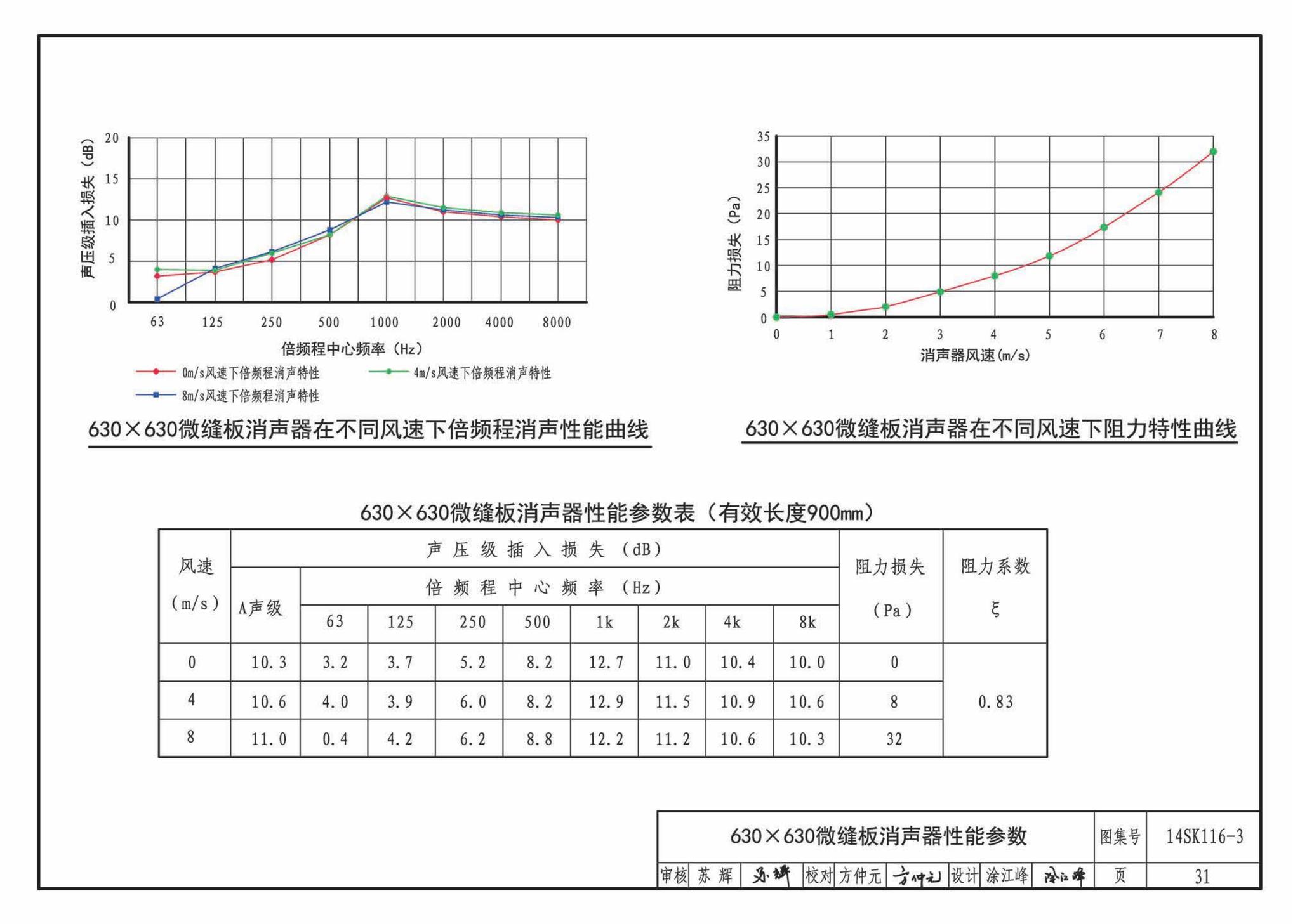 14SK116-3--微缝板消声器选用与制作