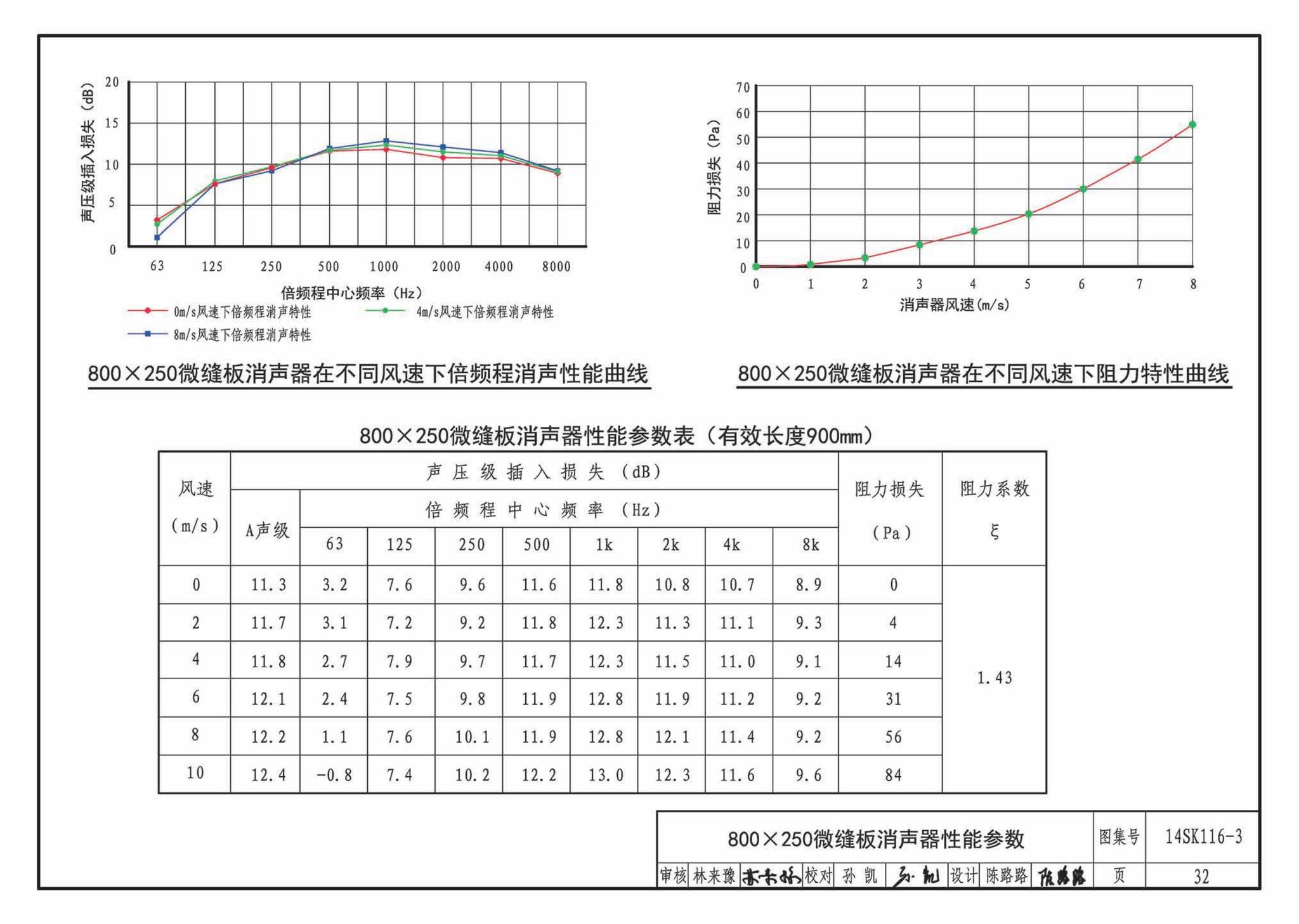 14SK116-3--微缝板消声器选用与制作