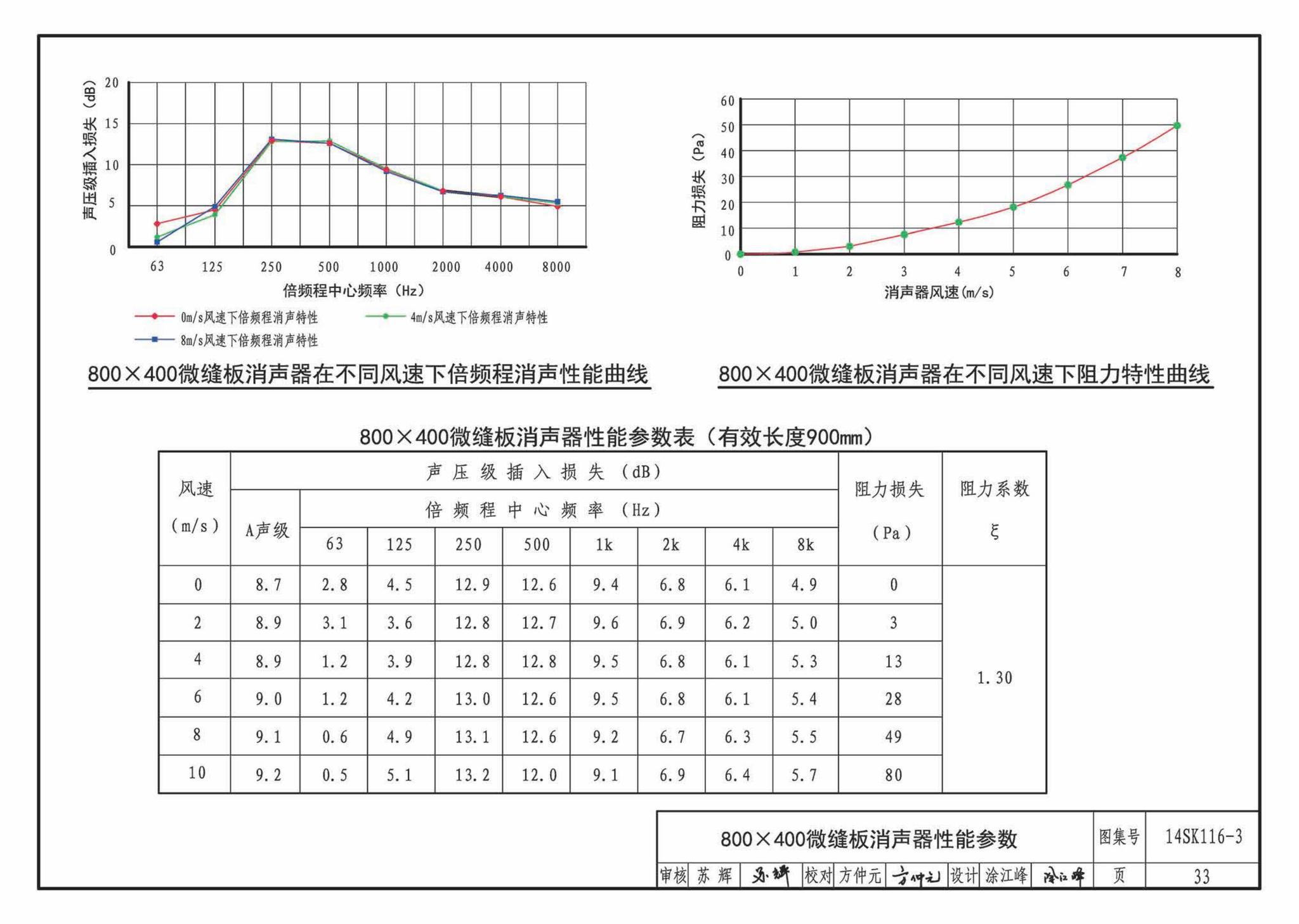 14SK116-3--微缝板消声器选用与制作