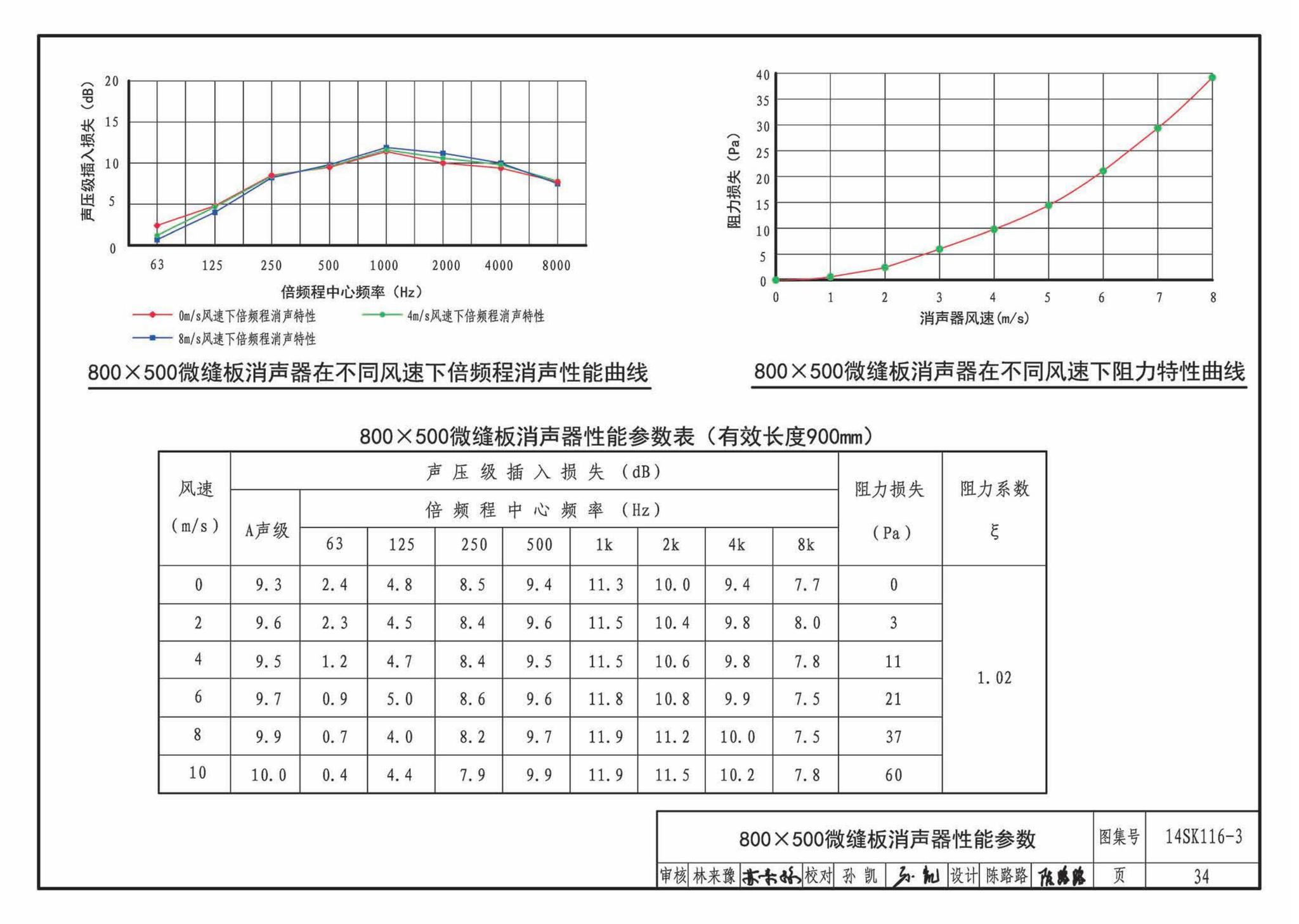 14SK116-3--微缝板消声器选用与制作