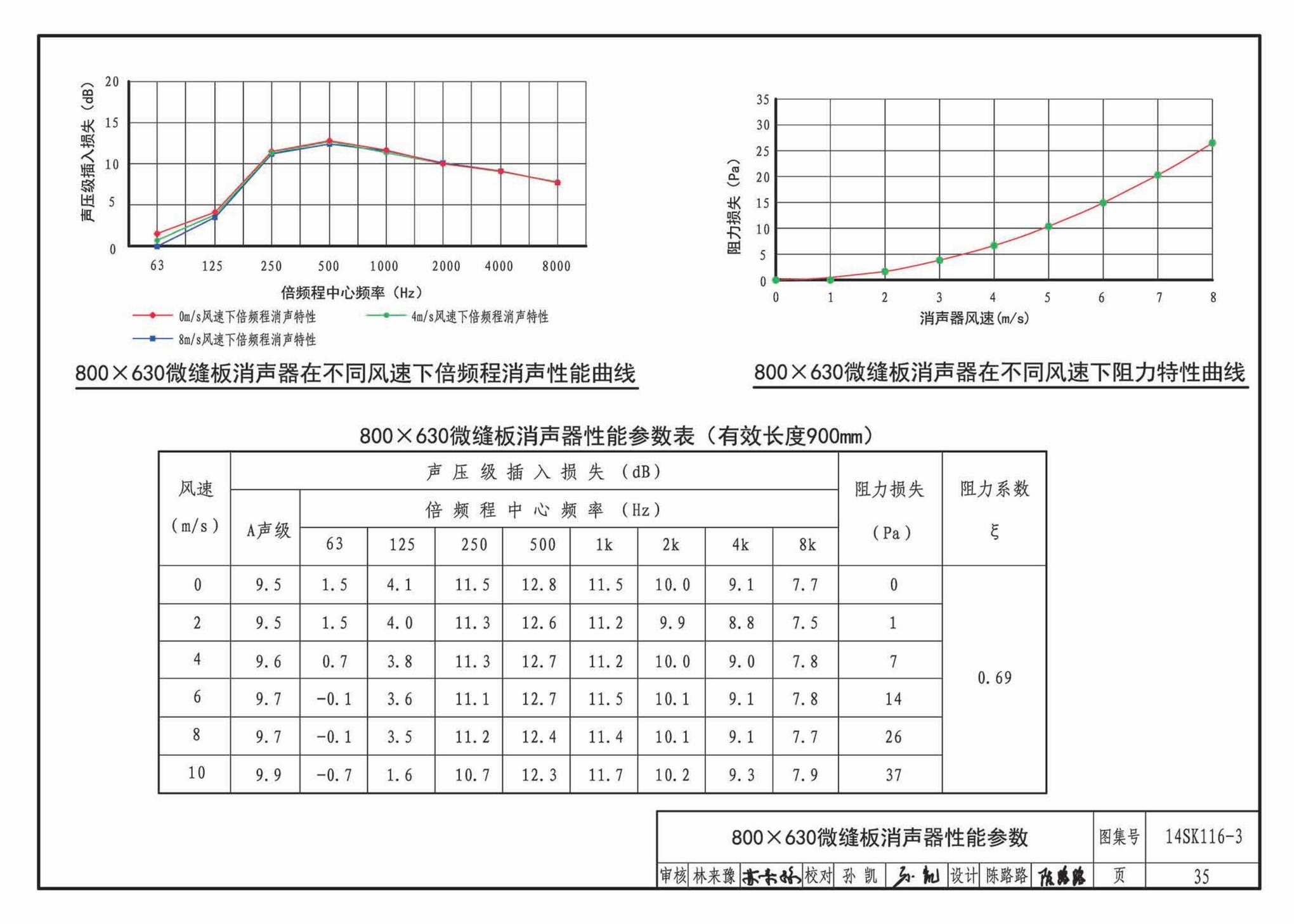 14SK116-3--微缝板消声器选用与制作