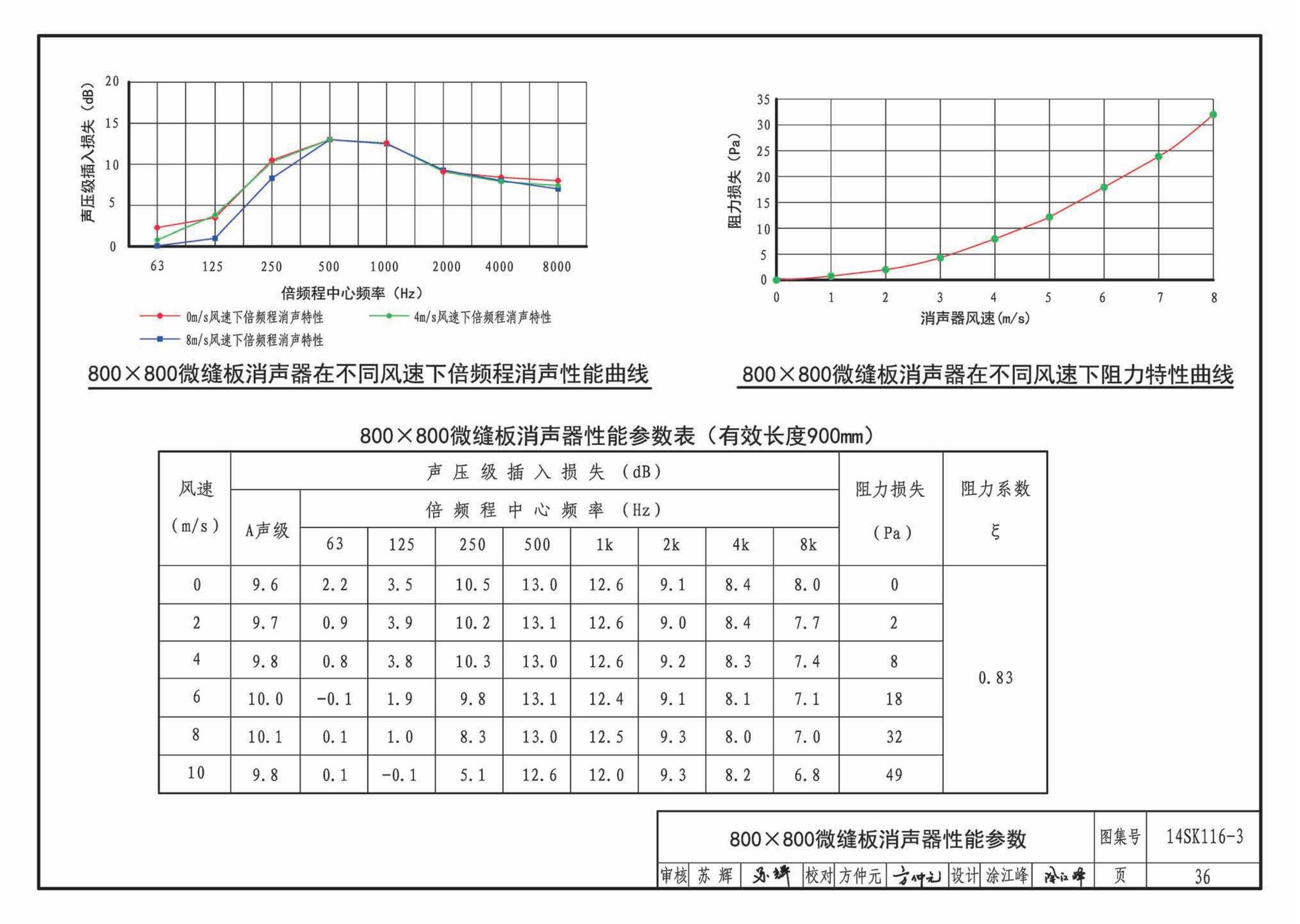 14SK116-3--微缝板消声器选用与制作