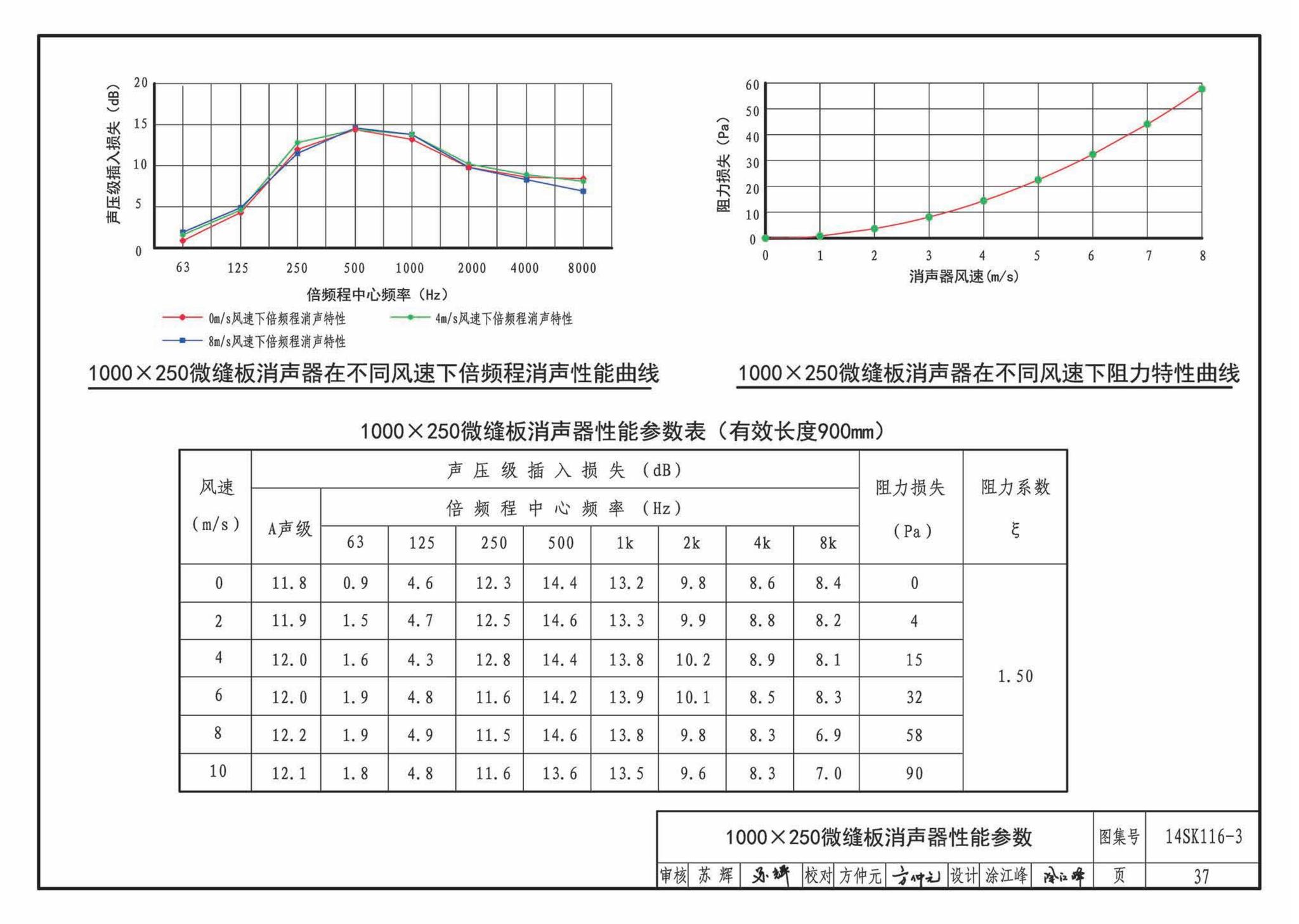 14SK116-3--微缝板消声器选用与制作