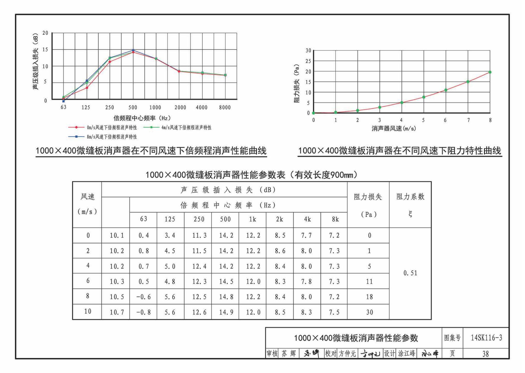 14SK116-3--微缝板消声器选用与制作