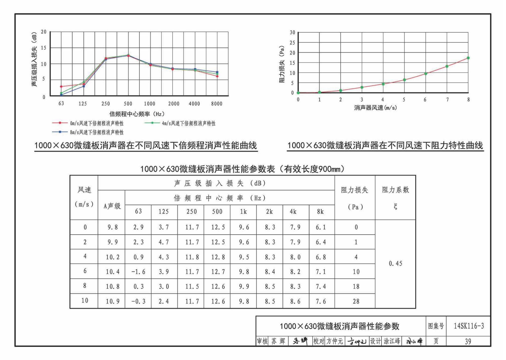 14SK116-3--微缝板消声器选用与制作