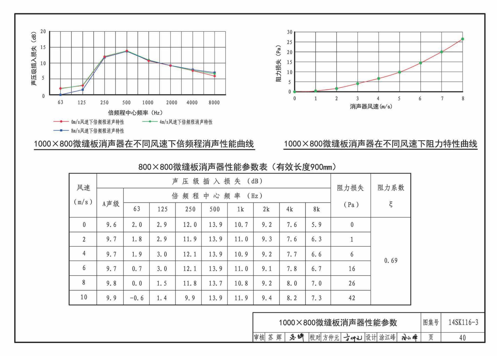 14SK116-3--微缝板消声器选用与制作