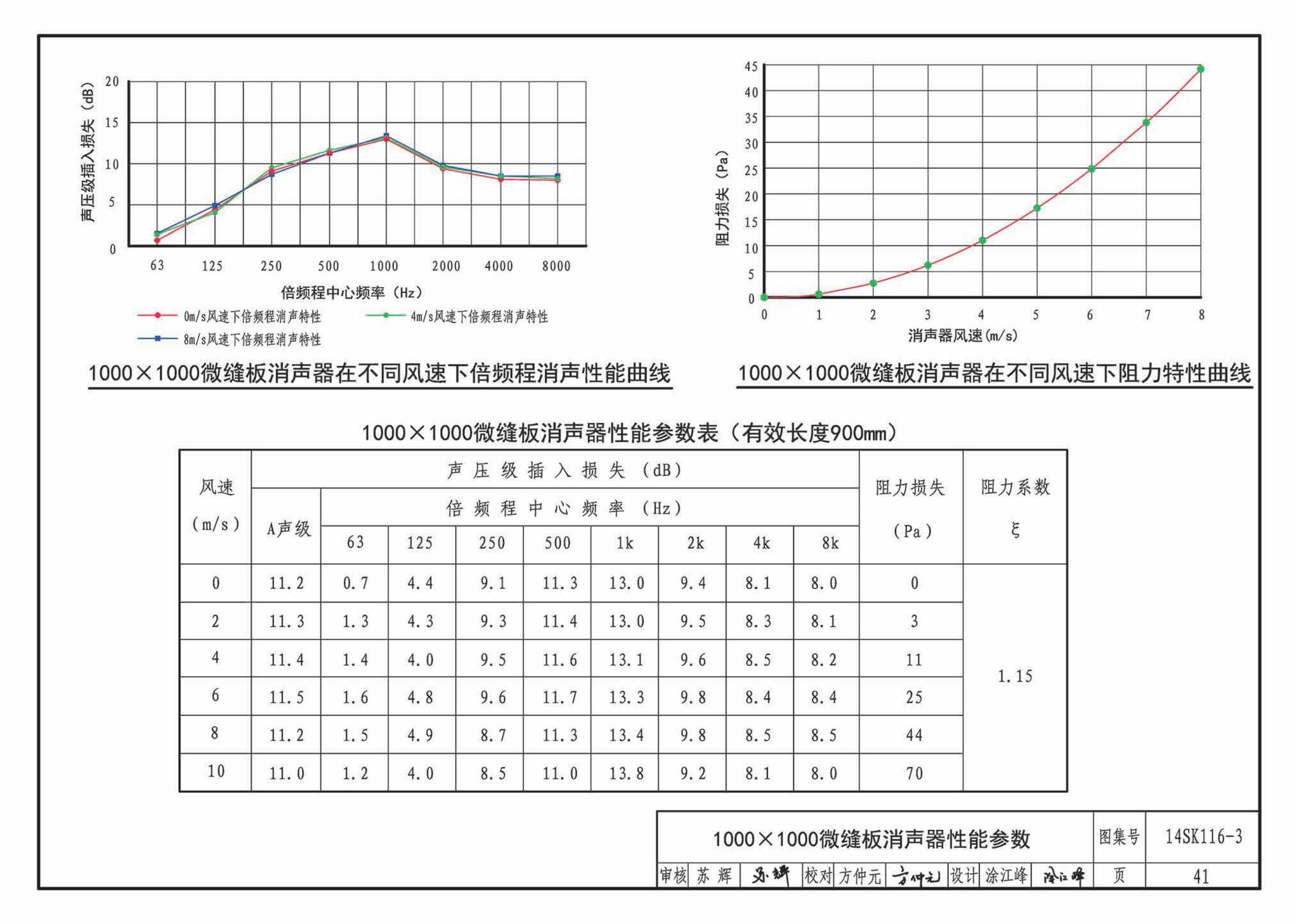 14SK116-3--微缝板消声器选用与制作