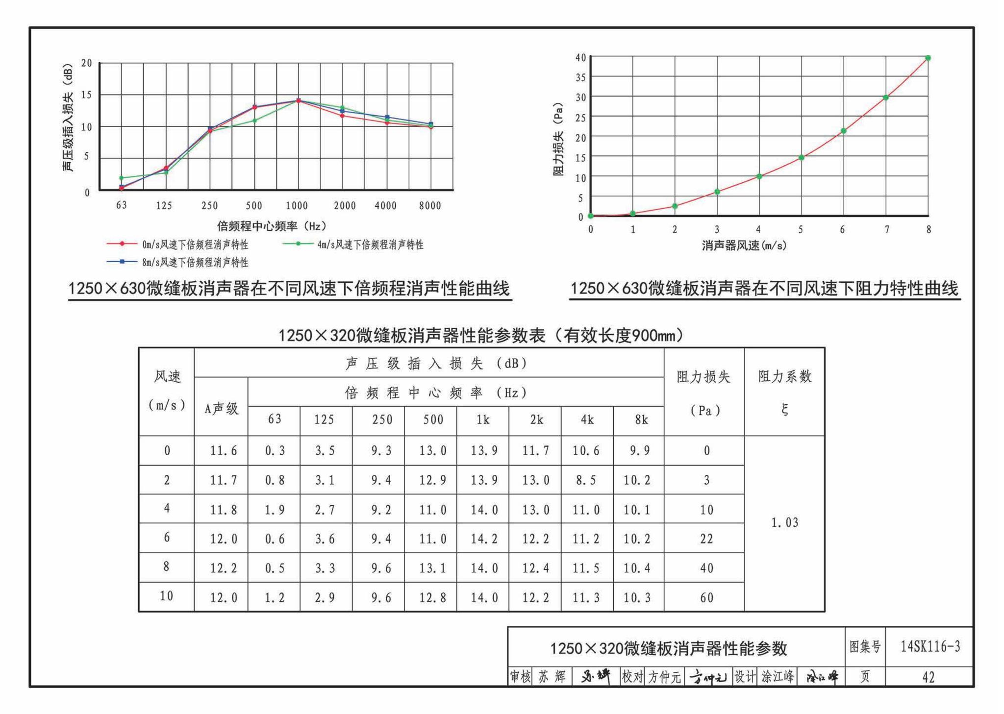 14SK116-3--微缝板消声器选用与制作