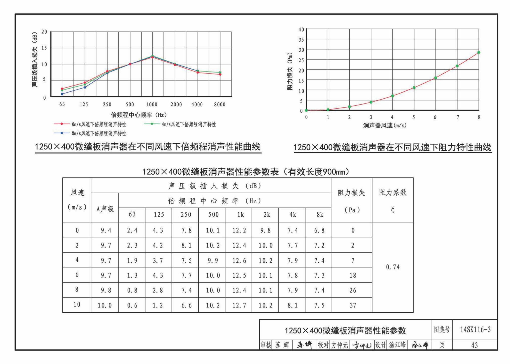 14SK116-3--微缝板消声器选用与制作