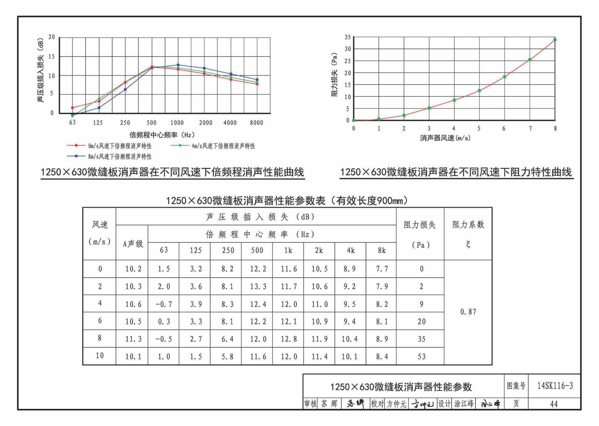 14SK116-3--微缝板消声器选用与制作