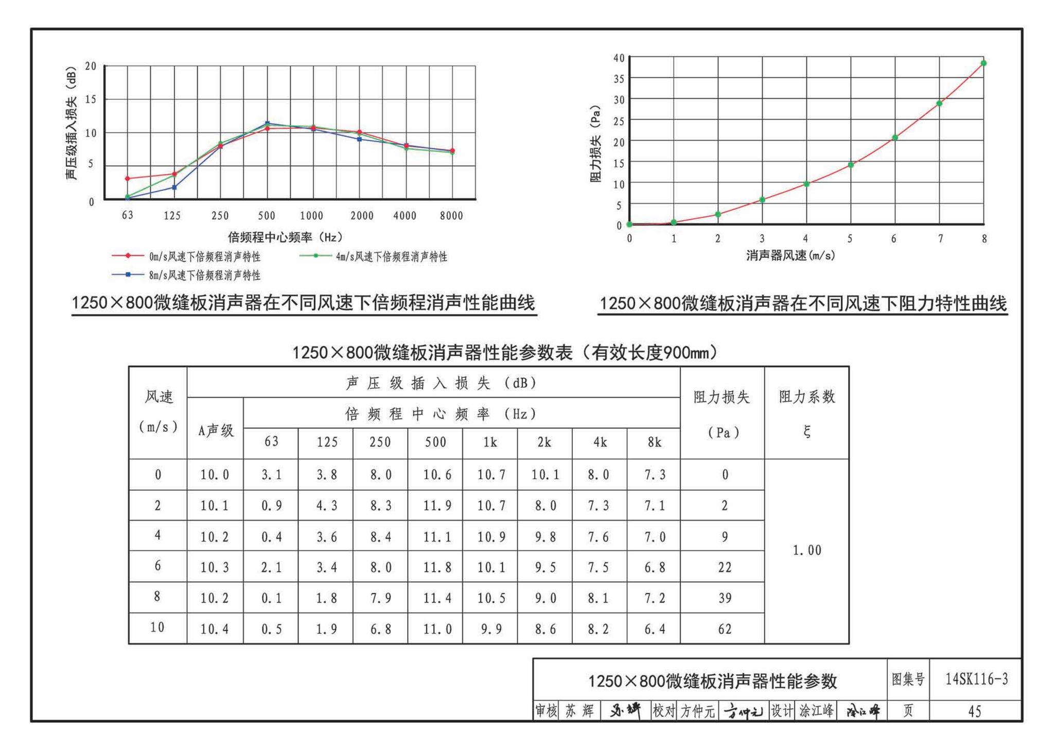 14SK116-3--微缝板消声器选用与制作