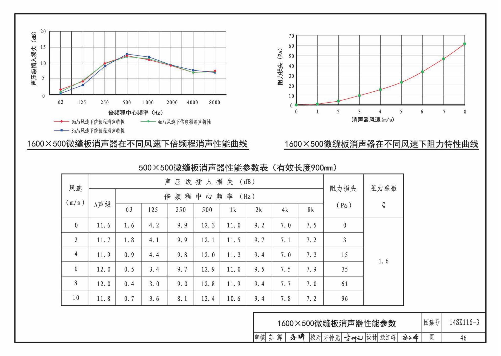 14SK116-3--微缝板消声器选用与制作