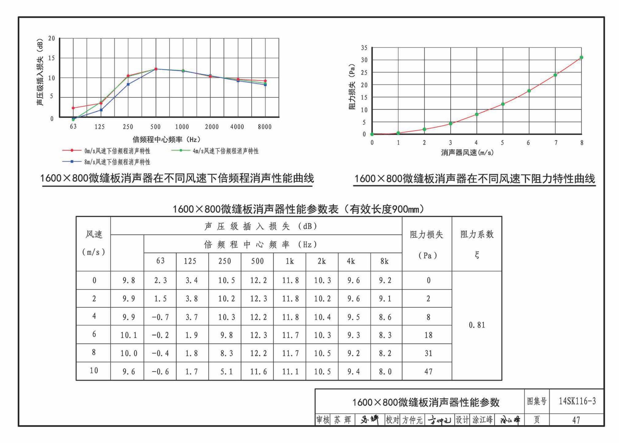 14SK116-3--微缝板消声器选用与制作