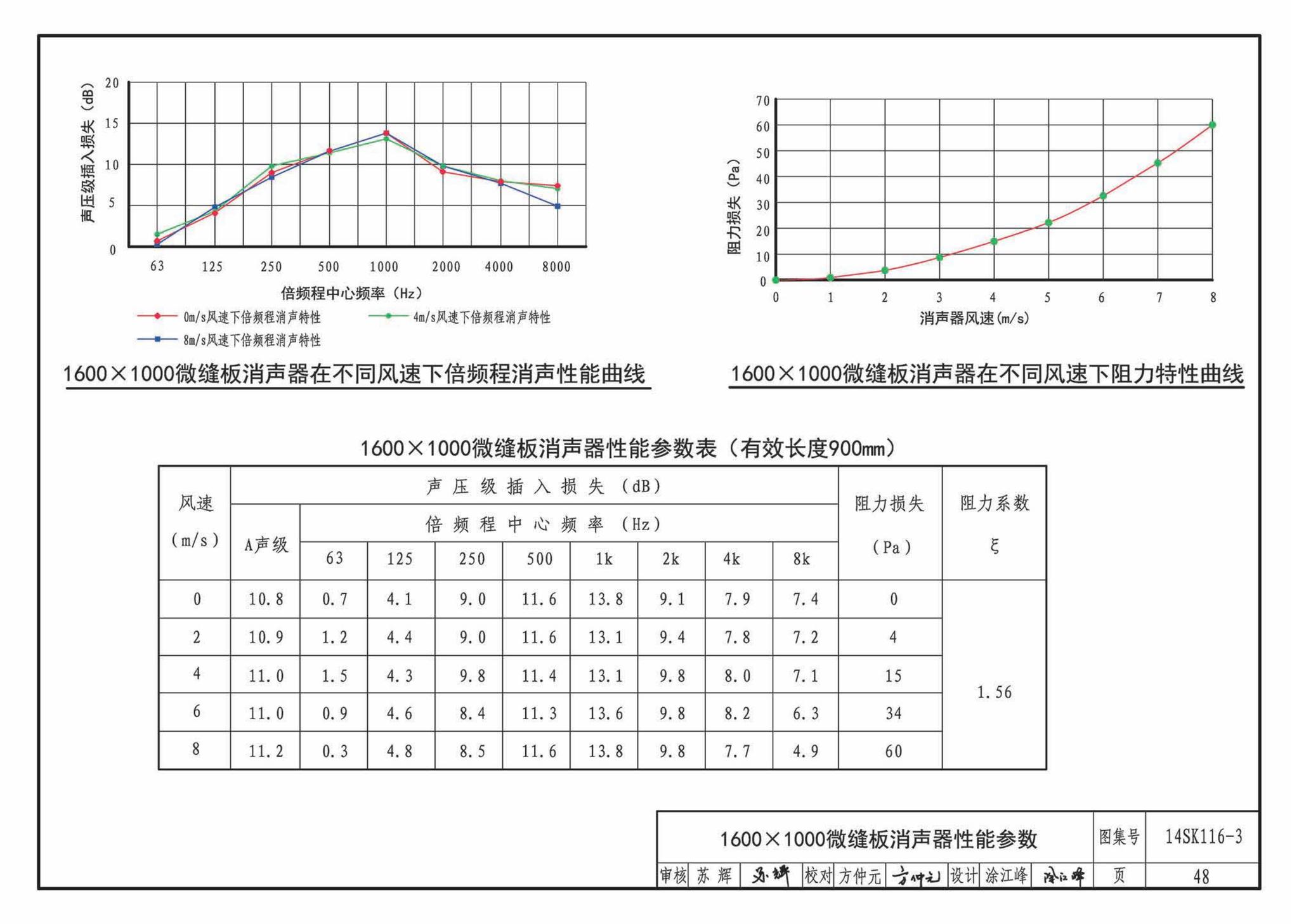 14SK116-3--微缝板消声器选用与制作