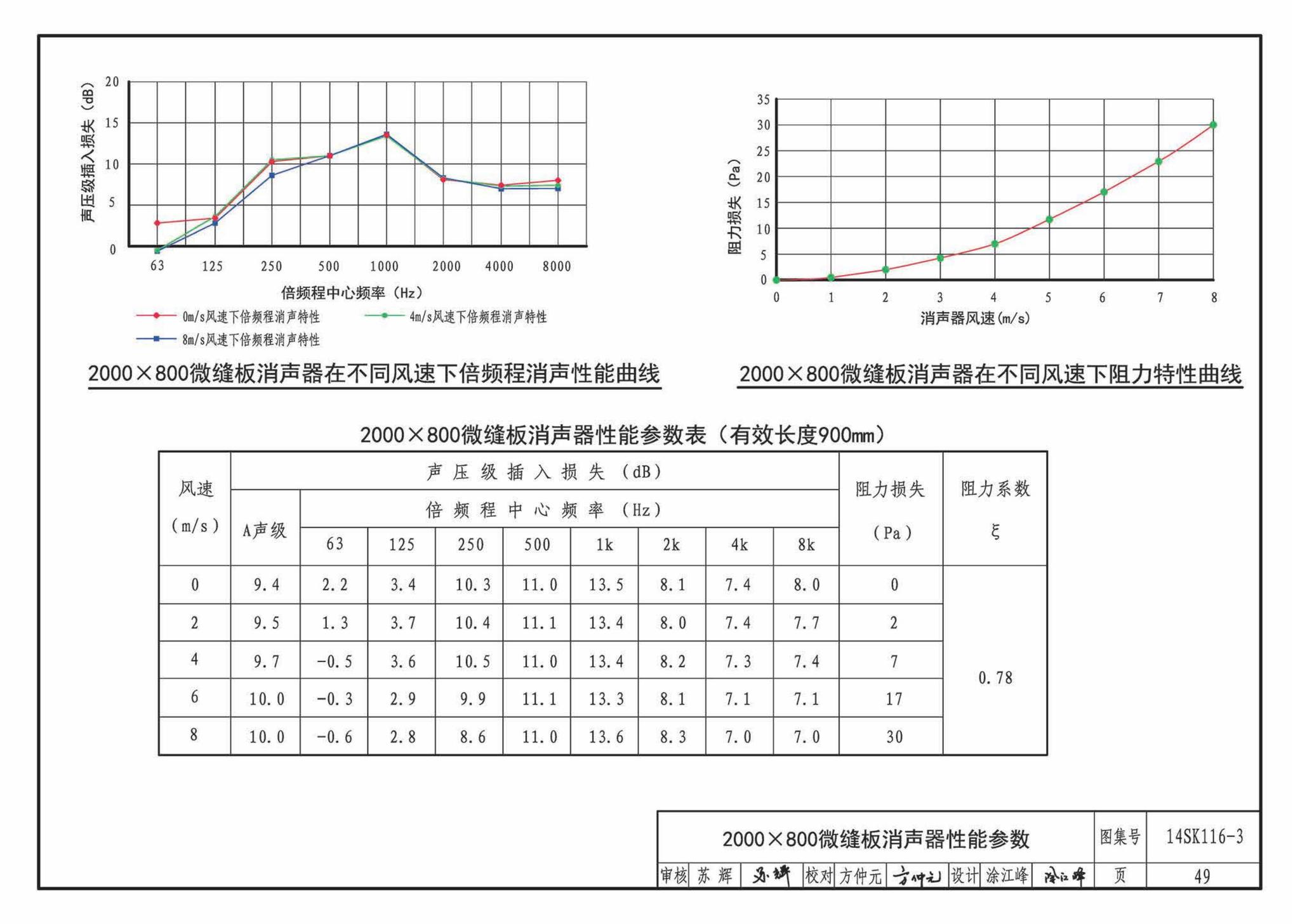 14SK116-3--微缝板消声器选用与制作