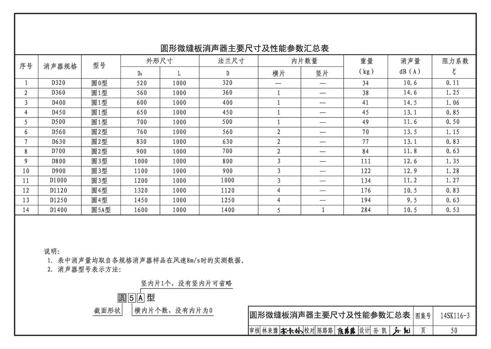 14SK116-3--微缝板消声器选用与制作