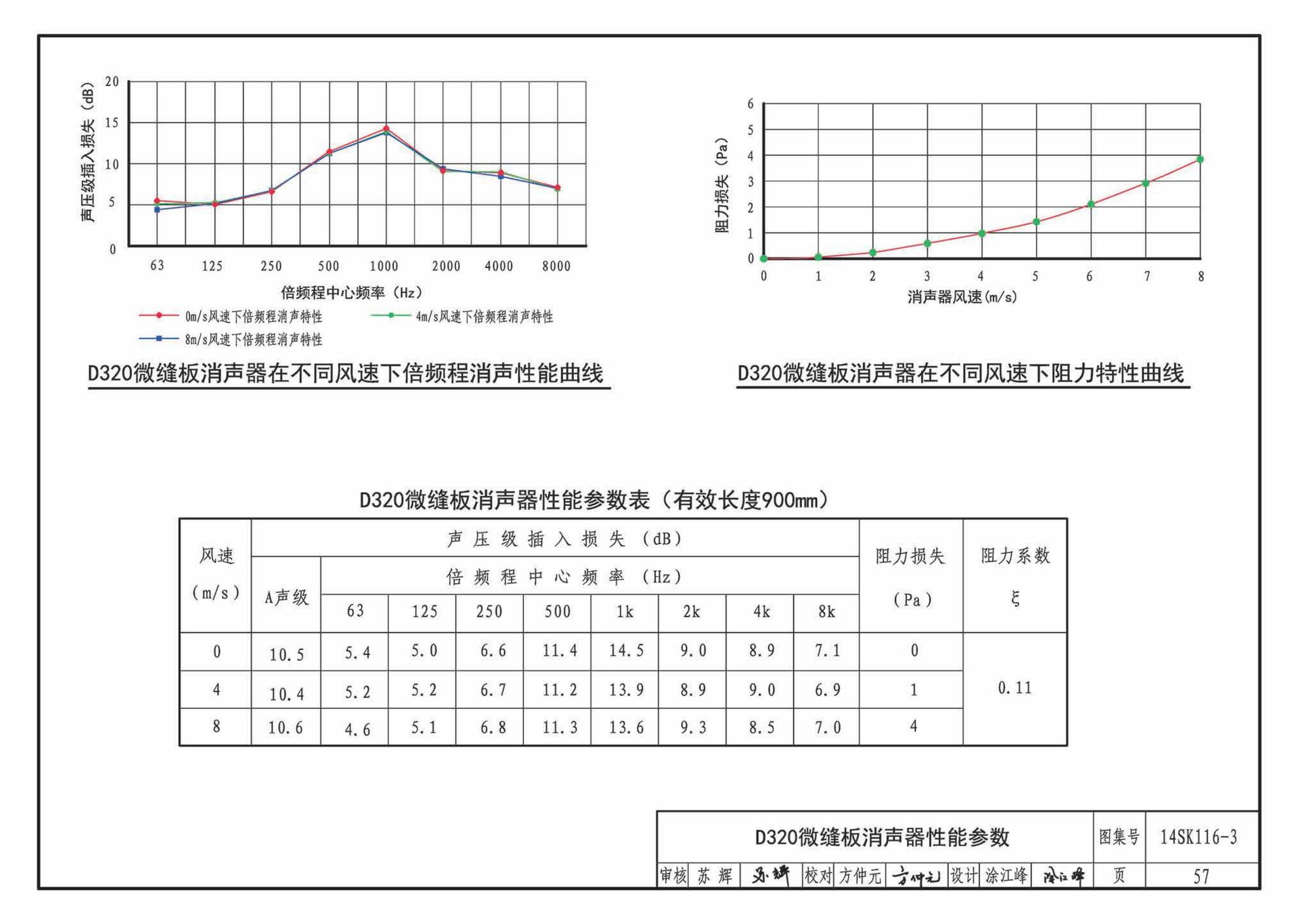 14SK116-3--微缝板消声器选用与制作