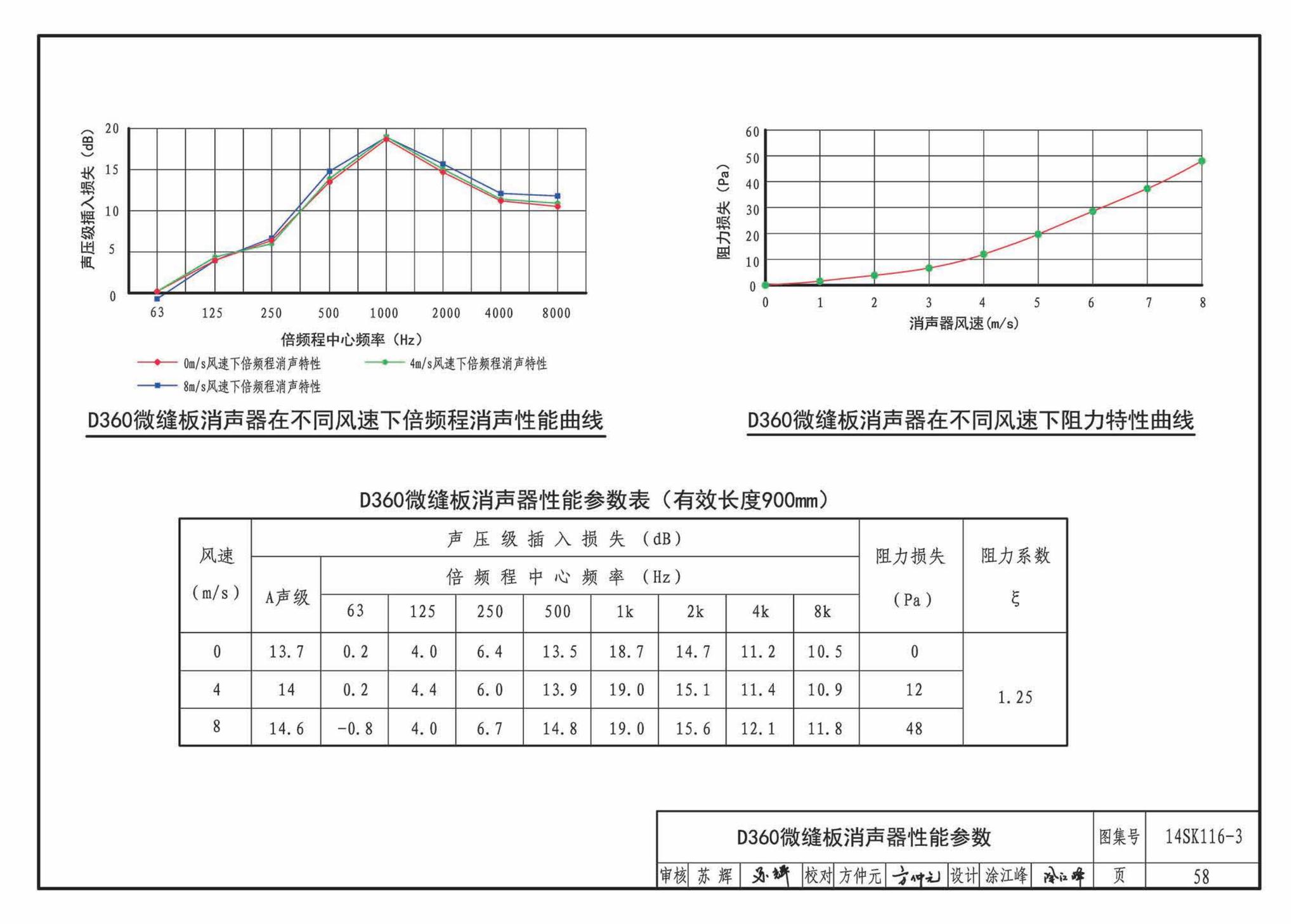 14SK116-3--微缝板消声器选用与制作