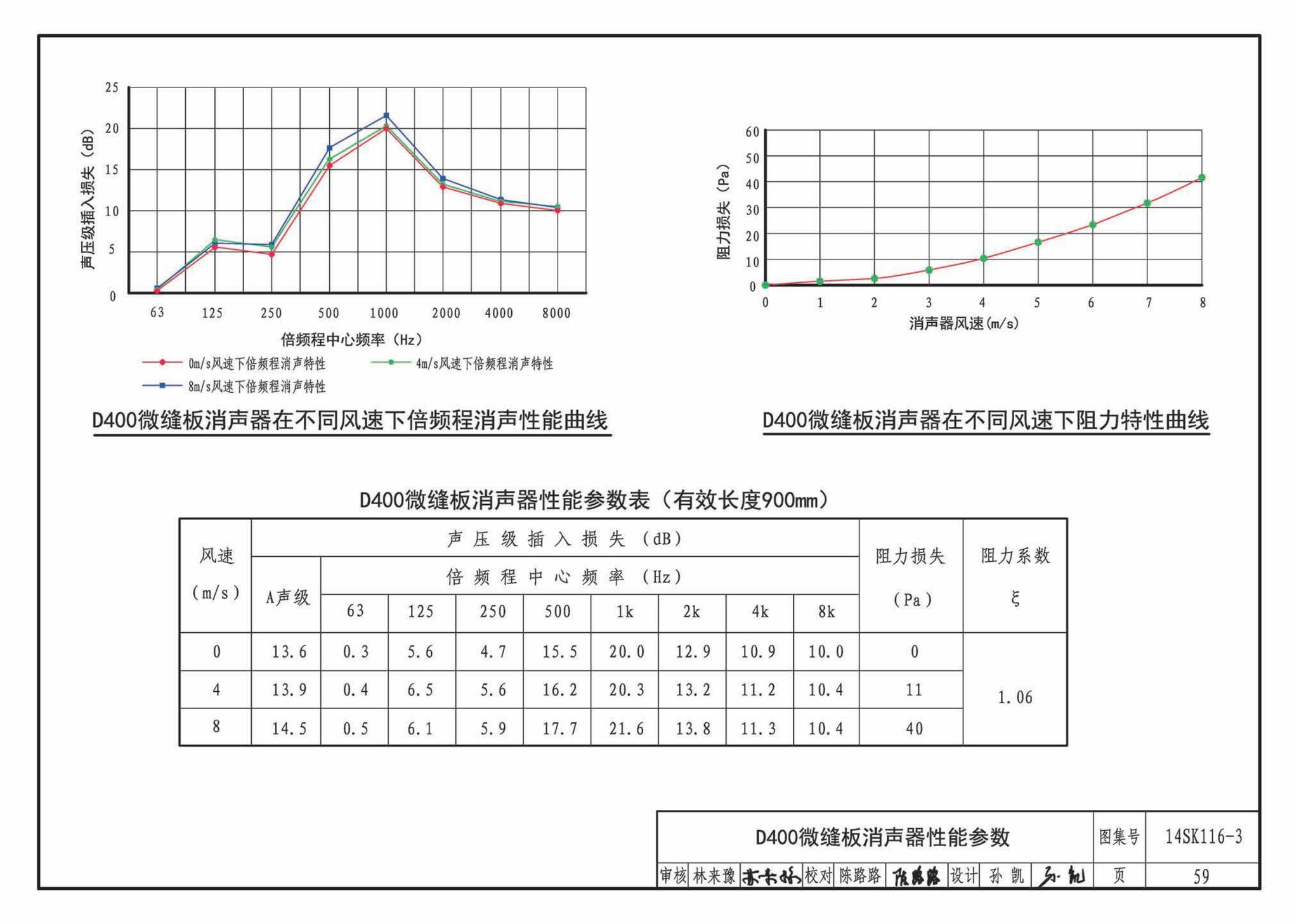 14SK116-3--微缝板消声器选用与制作