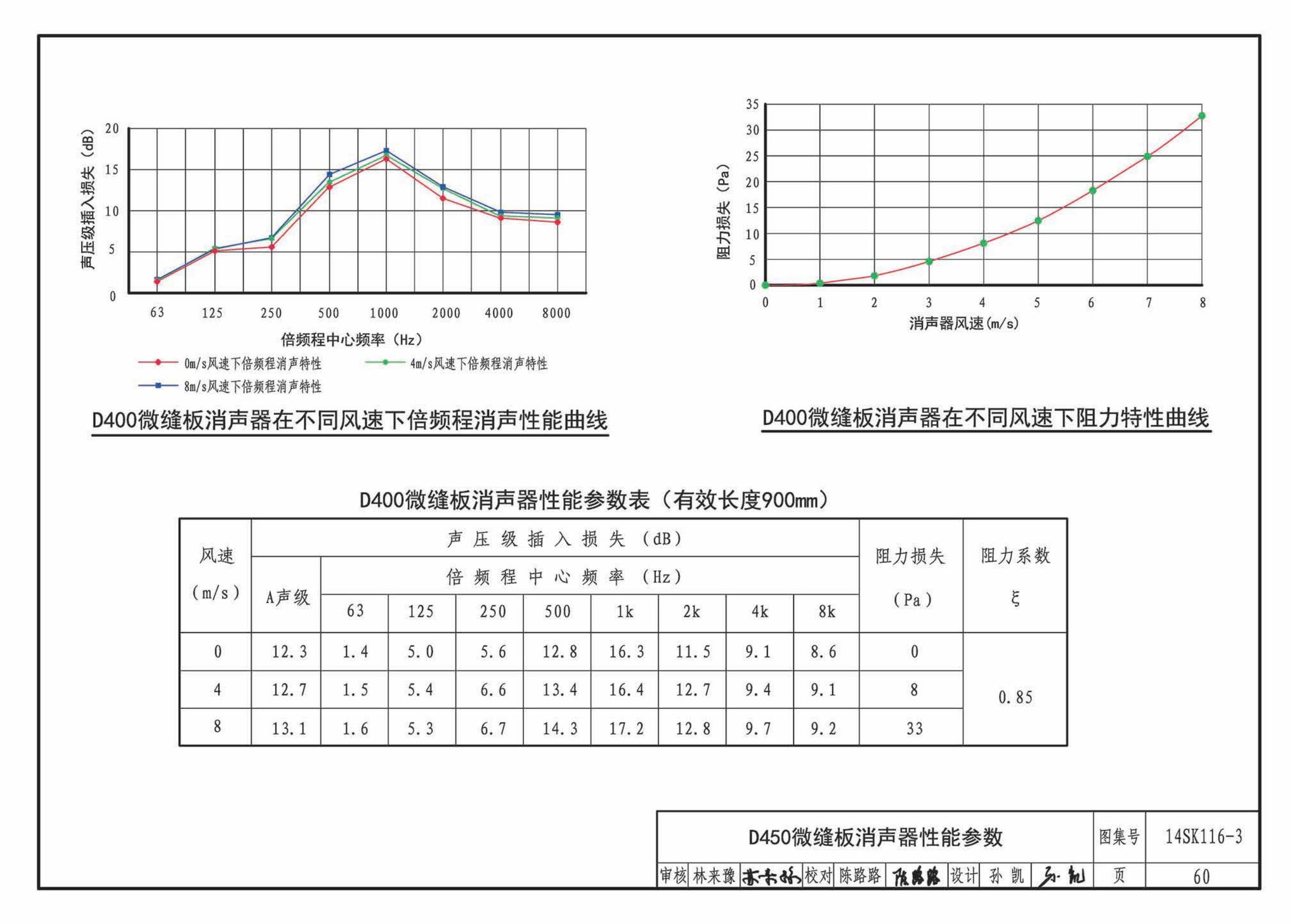 14SK116-3--微缝板消声器选用与制作