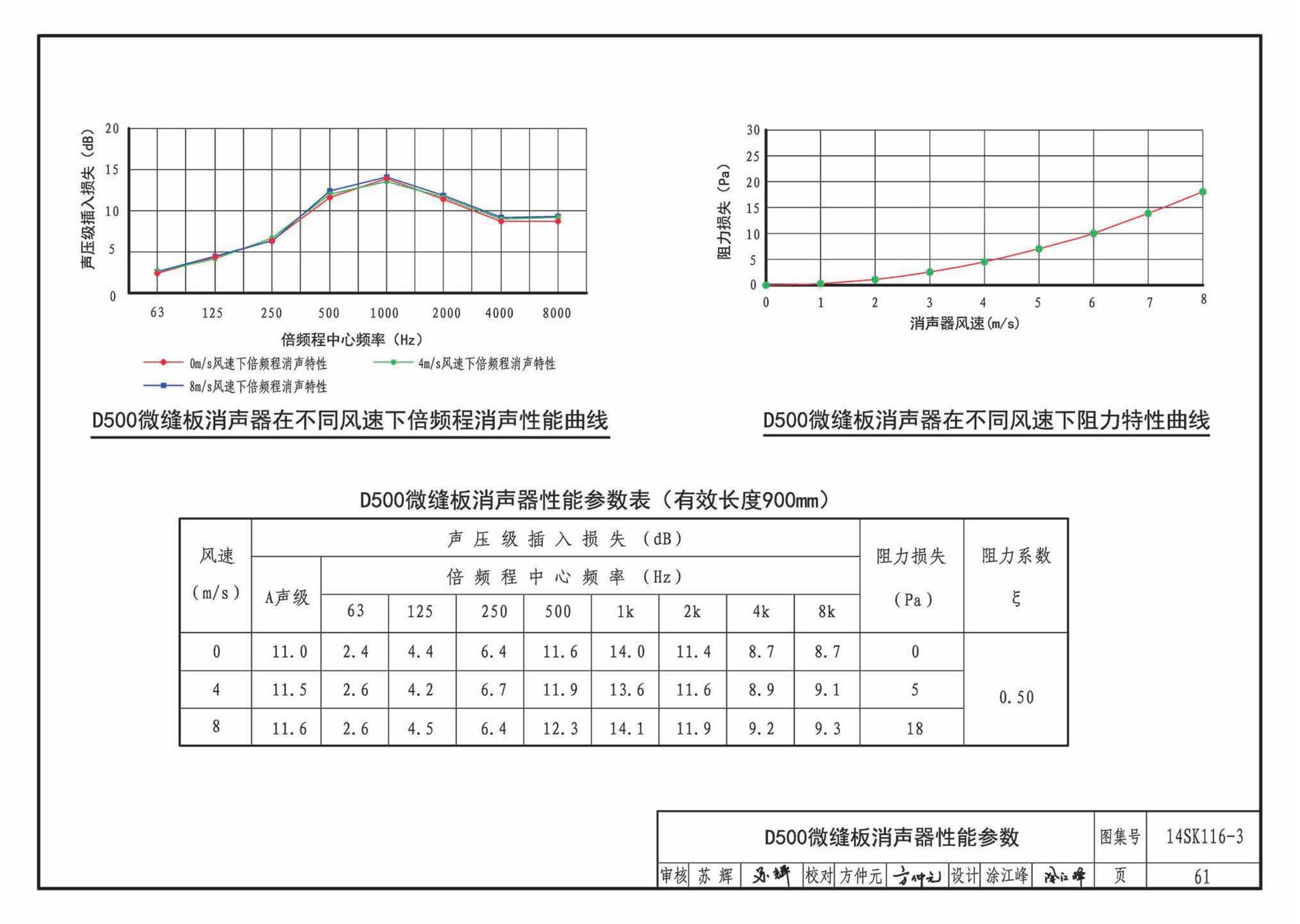 14SK116-3--微缝板消声器选用与制作