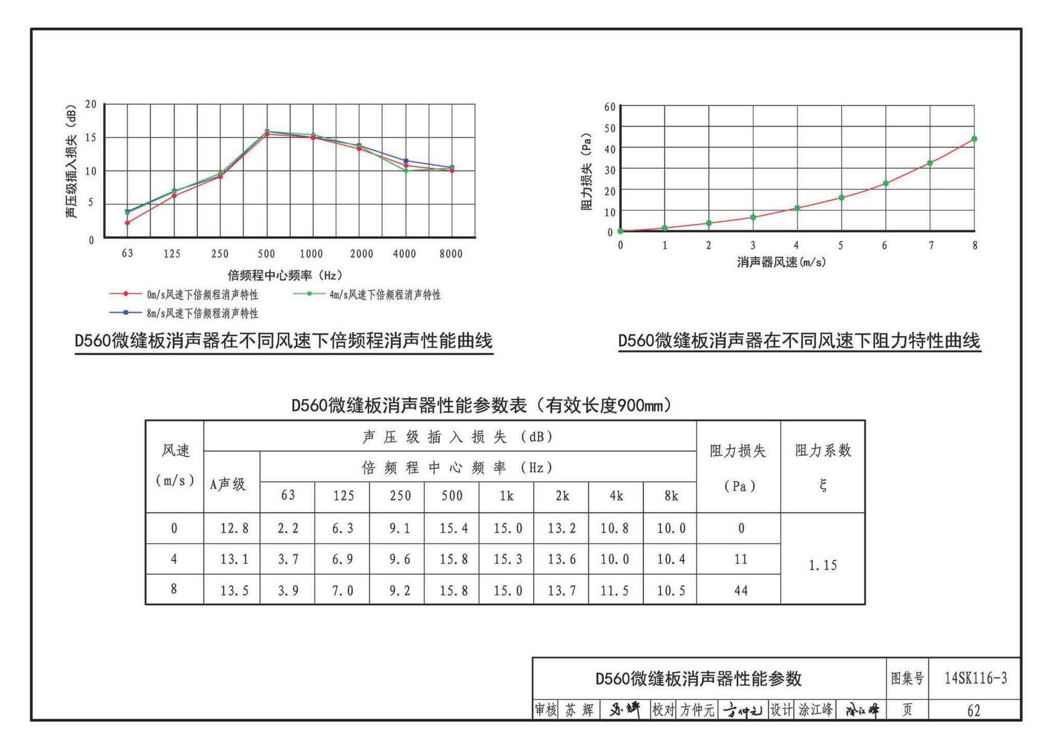 14SK116-3--微缝板消声器选用与制作