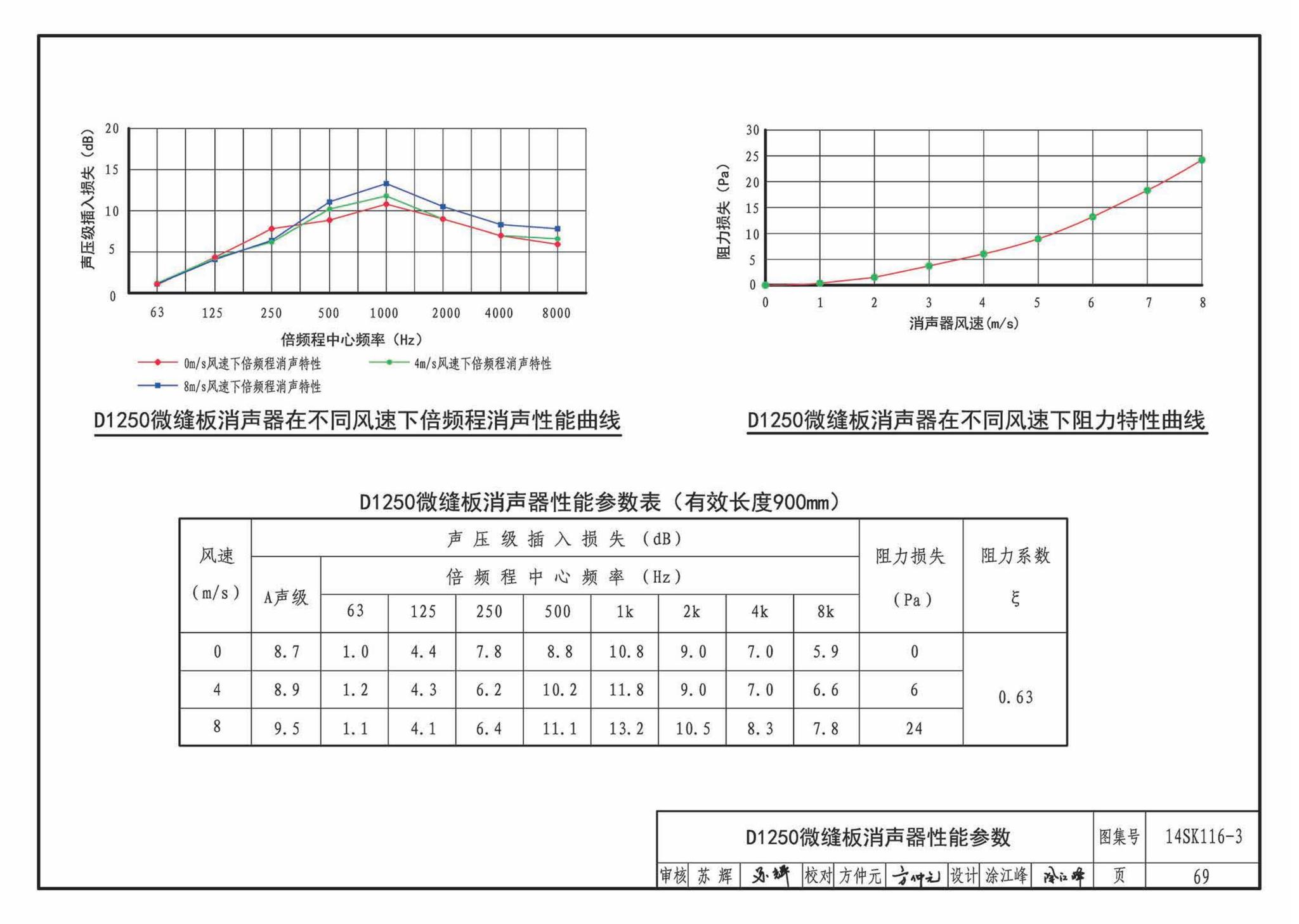 14SK116-3--微缝板消声器选用与制作