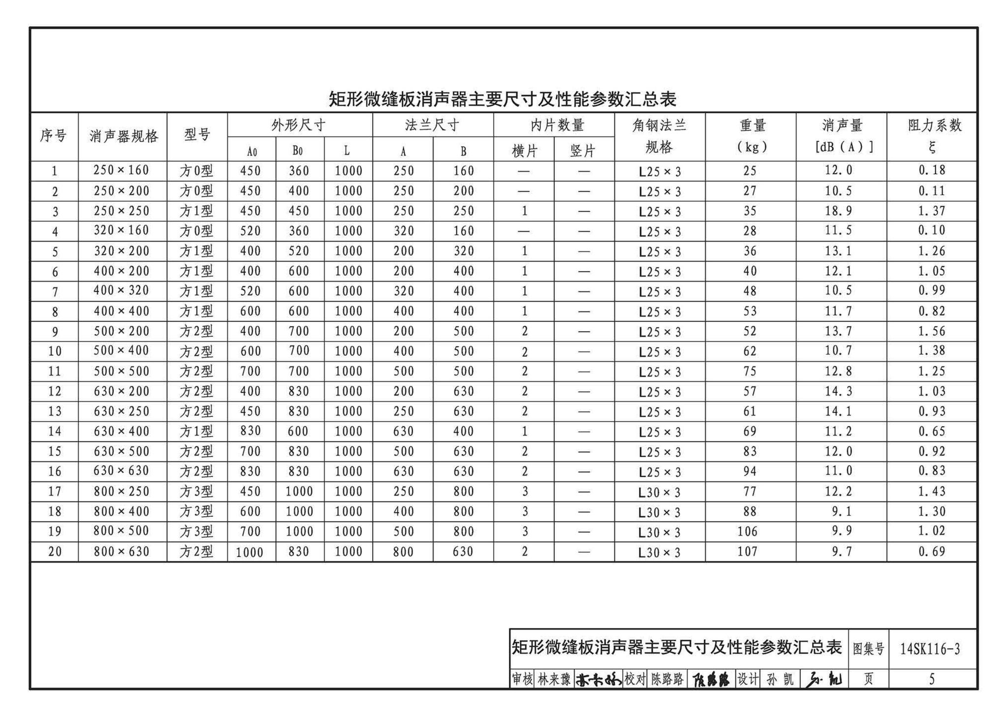 14SK116-3--微缝板消声器选用与制作