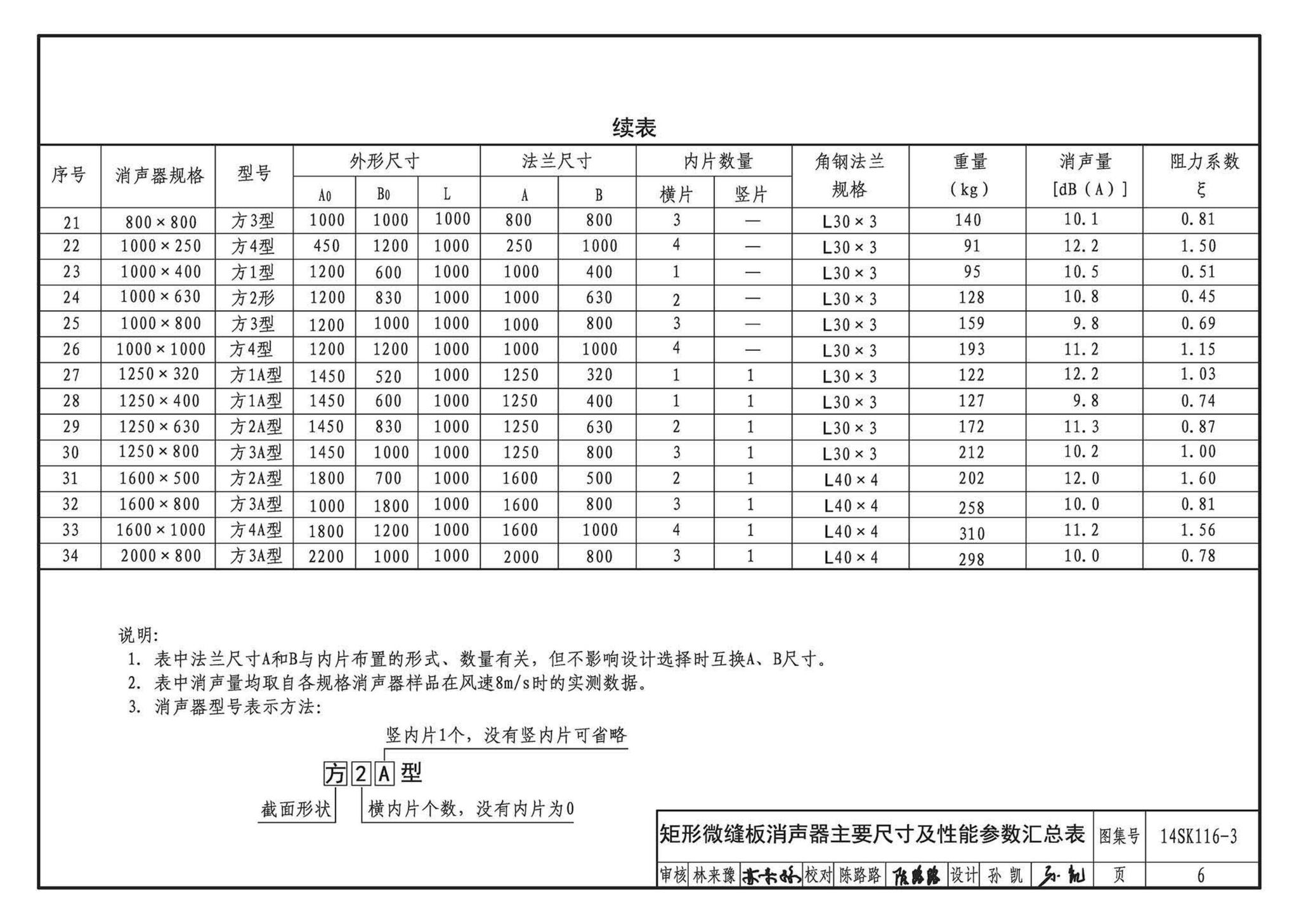 14SK116-3--微缝板消声器选用与制作