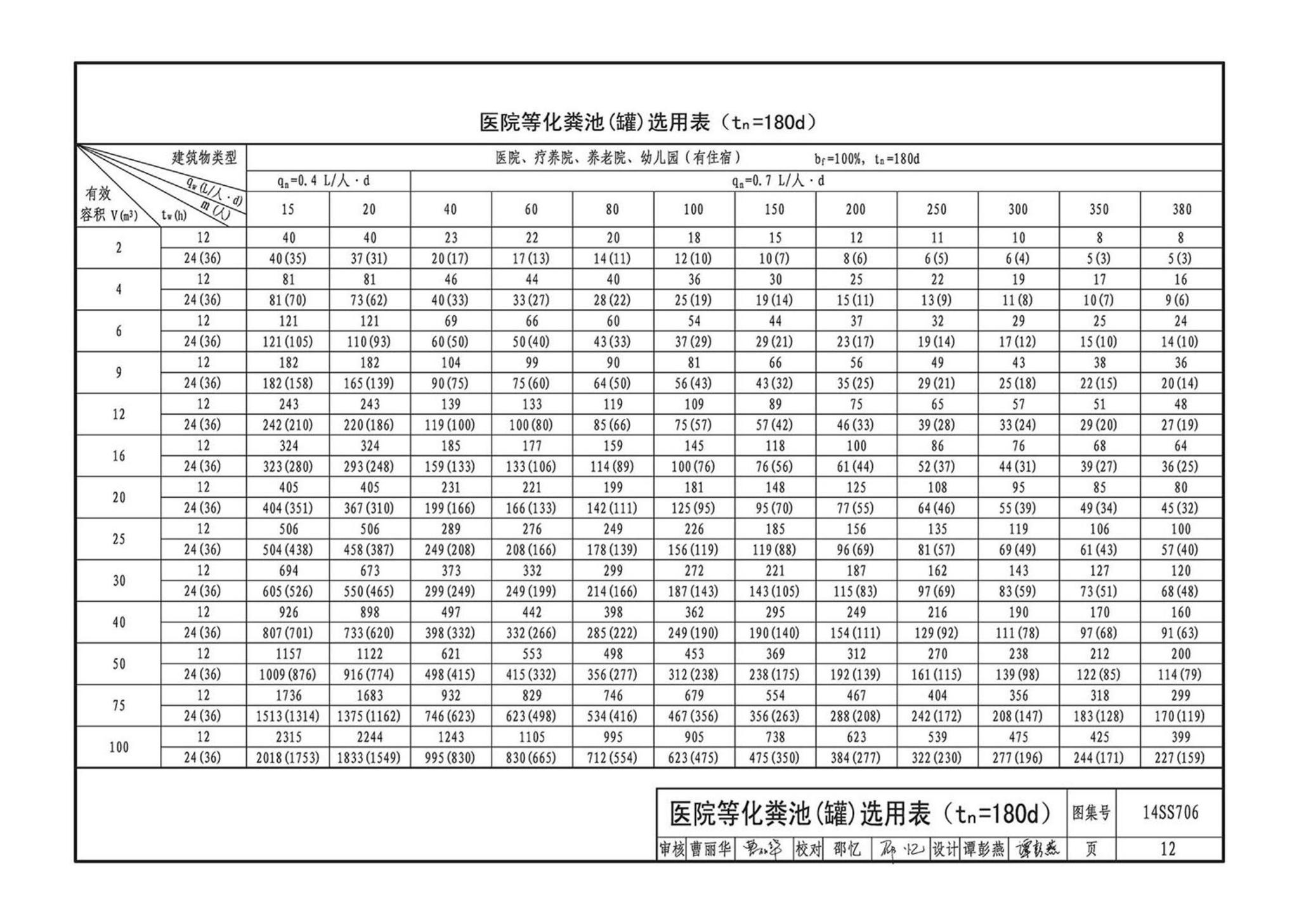 14SS706--玻璃钢化粪池选用与埋设