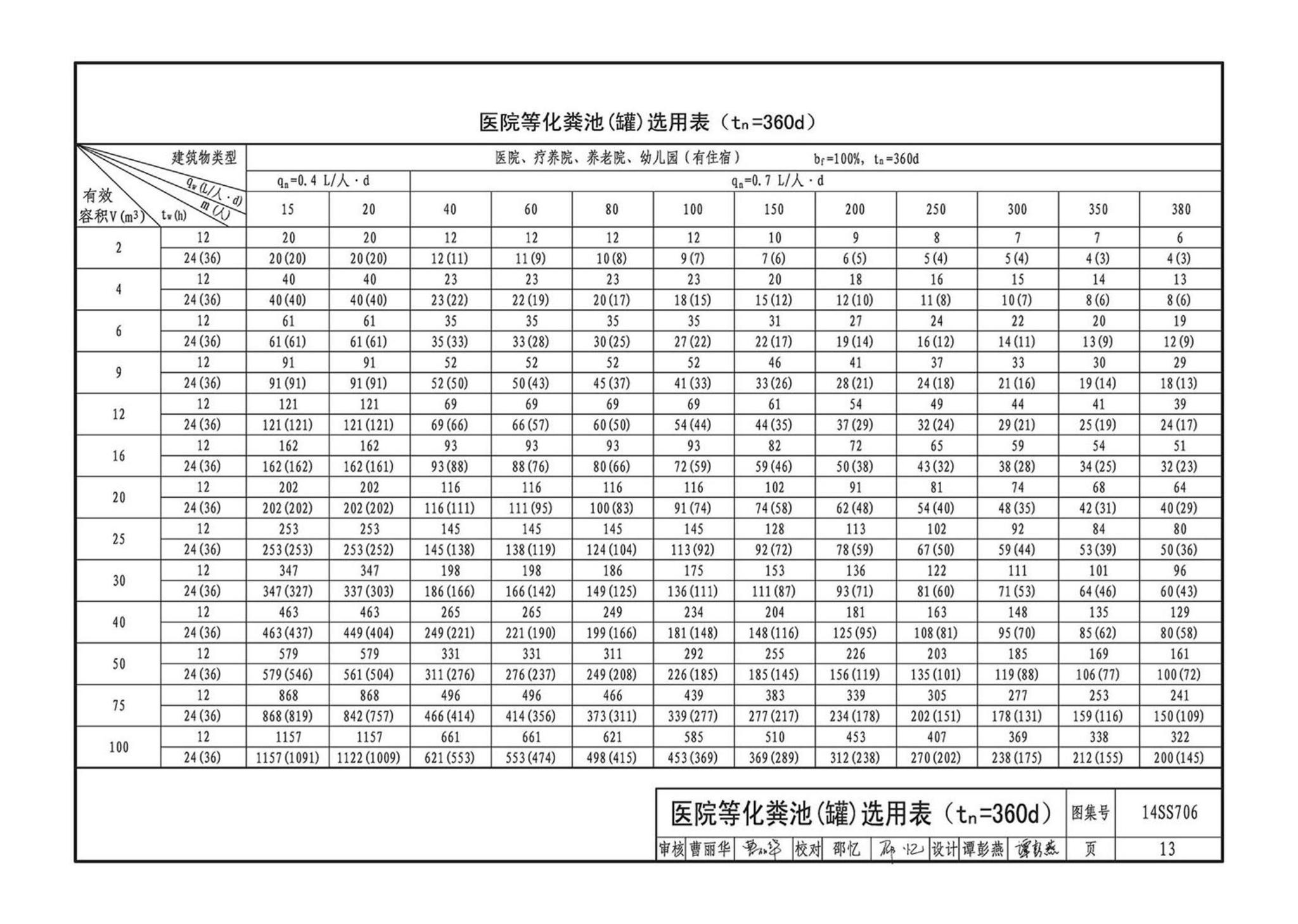 14SS706--玻璃钢化粪池选用与埋设