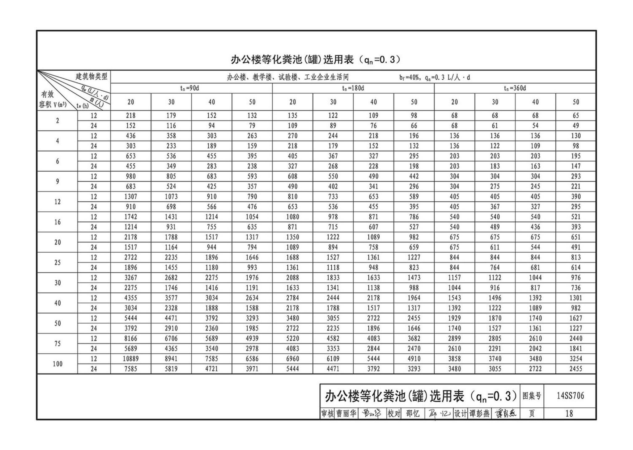 14SS706--玻璃钢化粪池选用与埋设