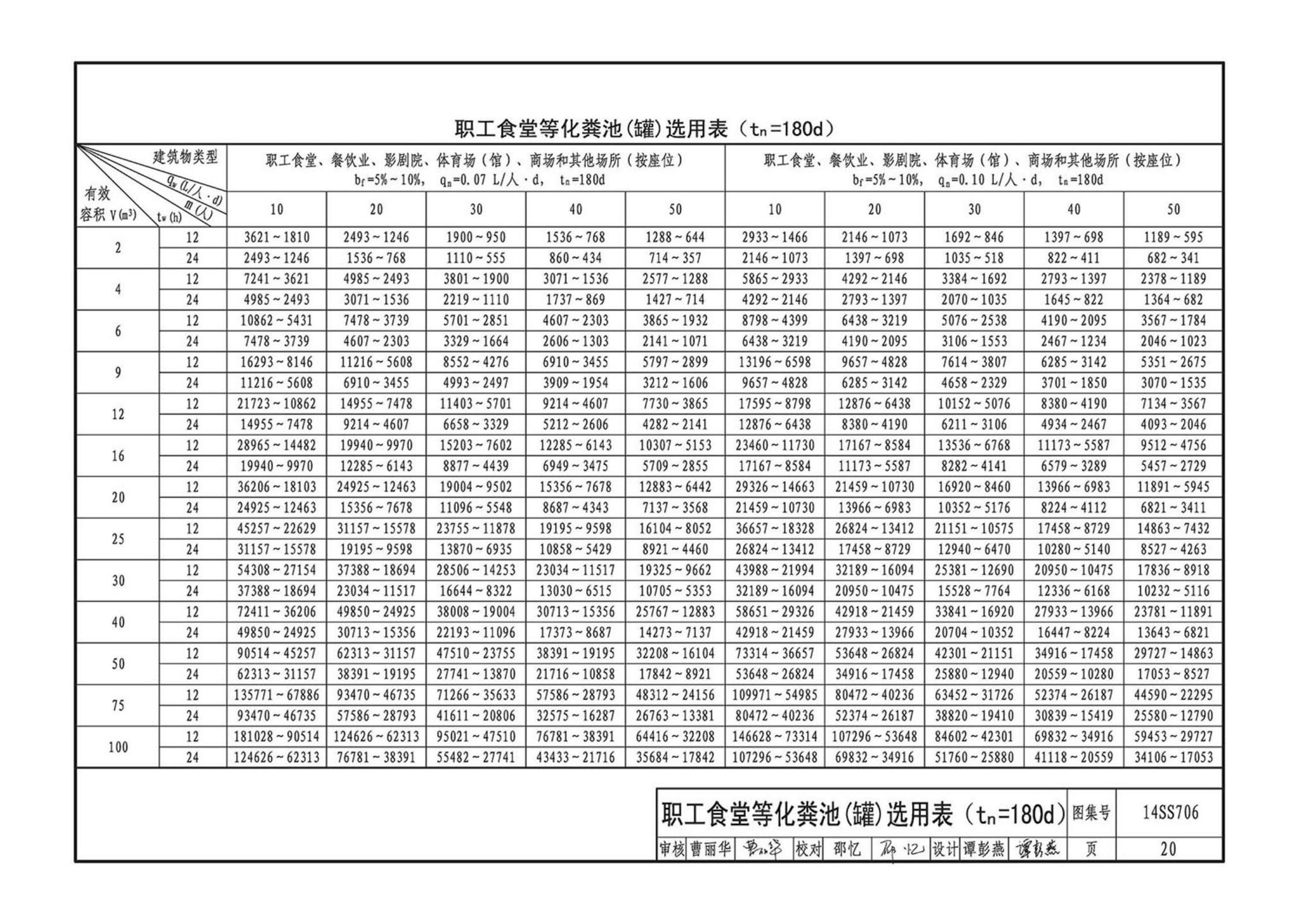 14SS706--玻璃钢化粪池选用与埋设