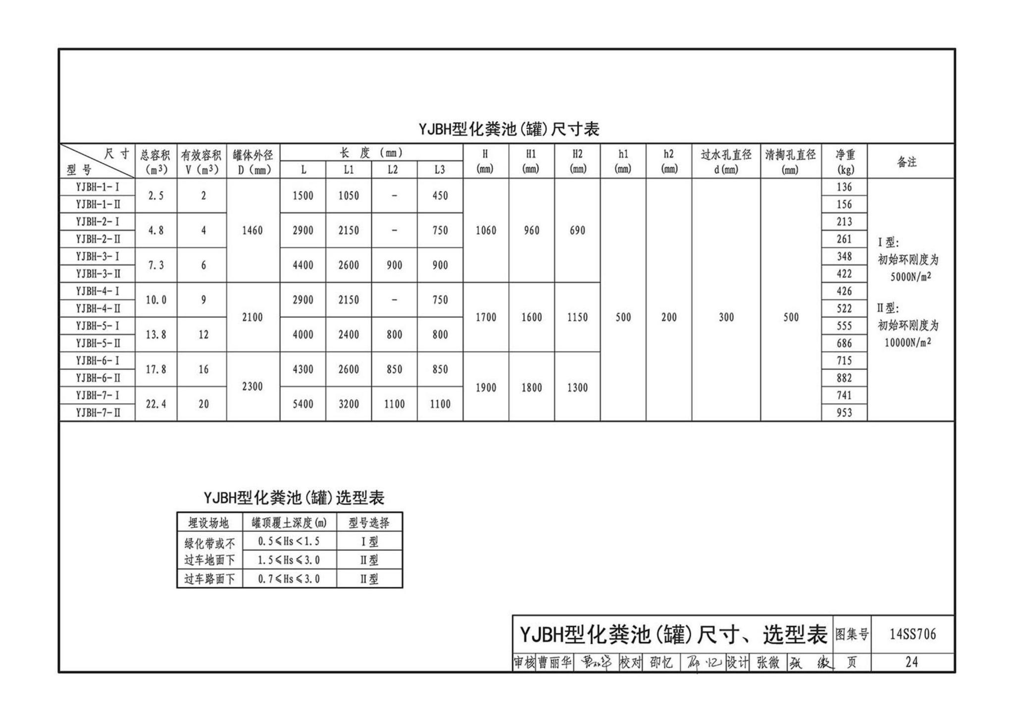 14SS706--玻璃钢化粪池选用与埋设