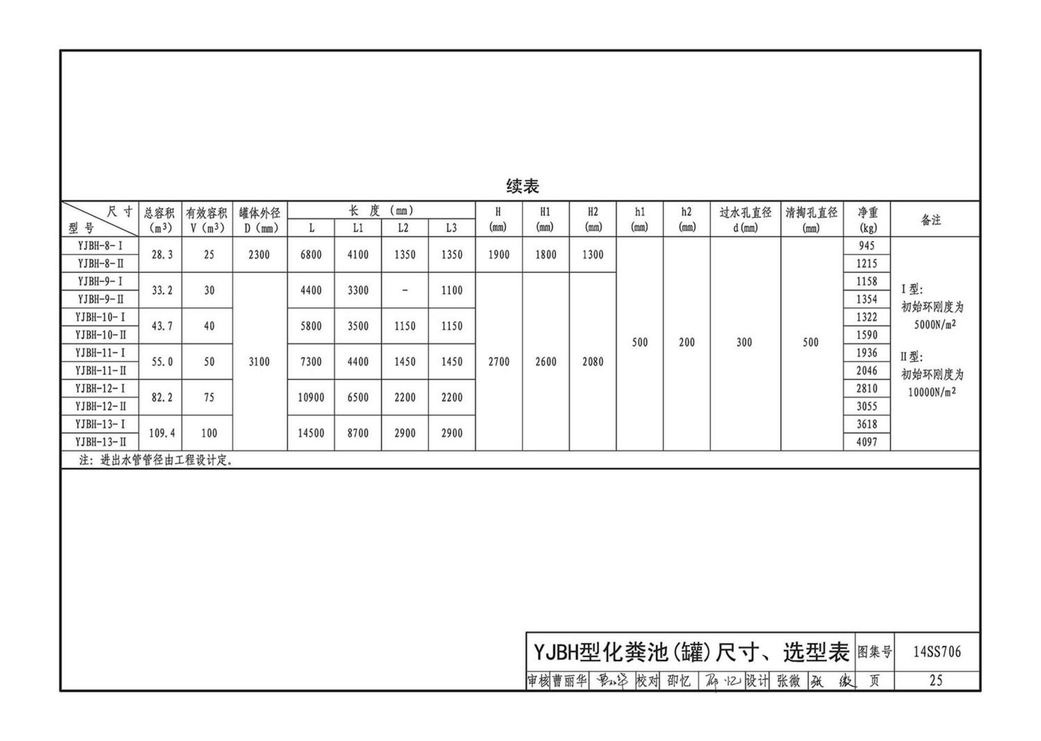 14SS706--玻璃钢化粪池选用与埋设