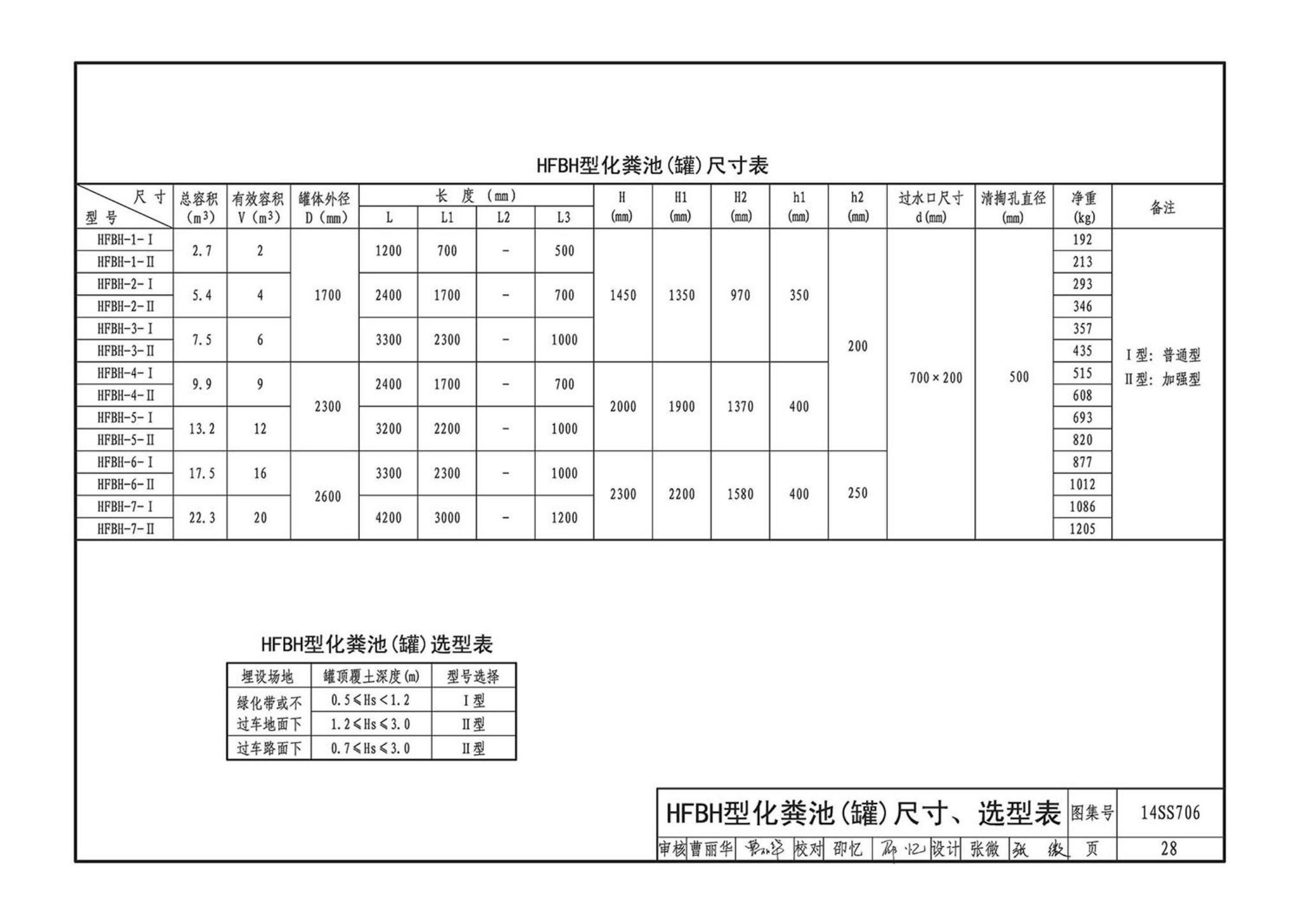 14SS706--玻璃钢化粪池选用与埋设