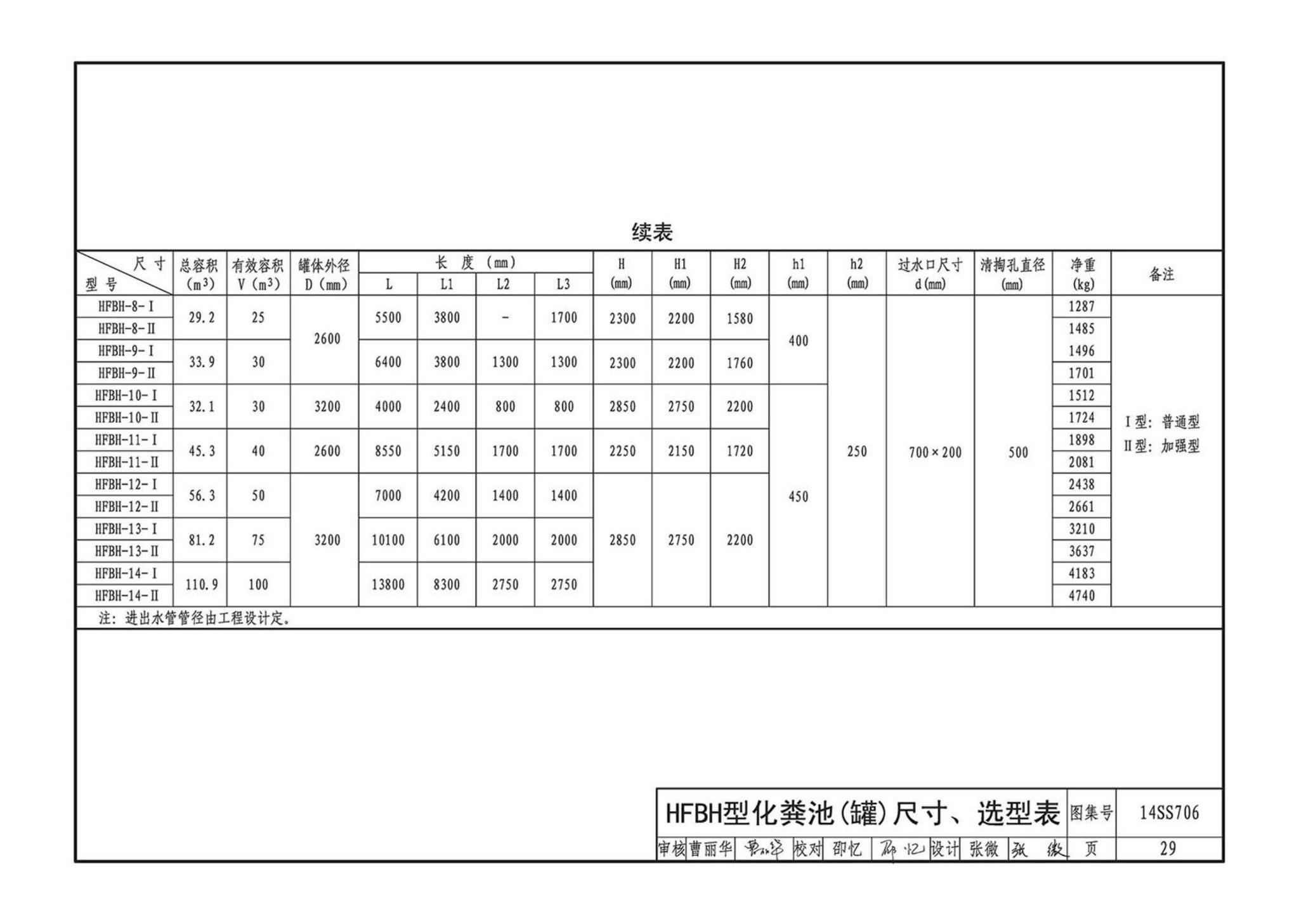 14SS706--玻璃钢化粪池选用与埋设