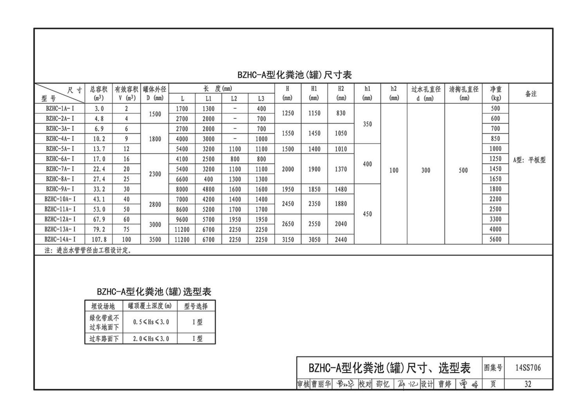 14SS706--玻璃钢化粪池选用与埋设