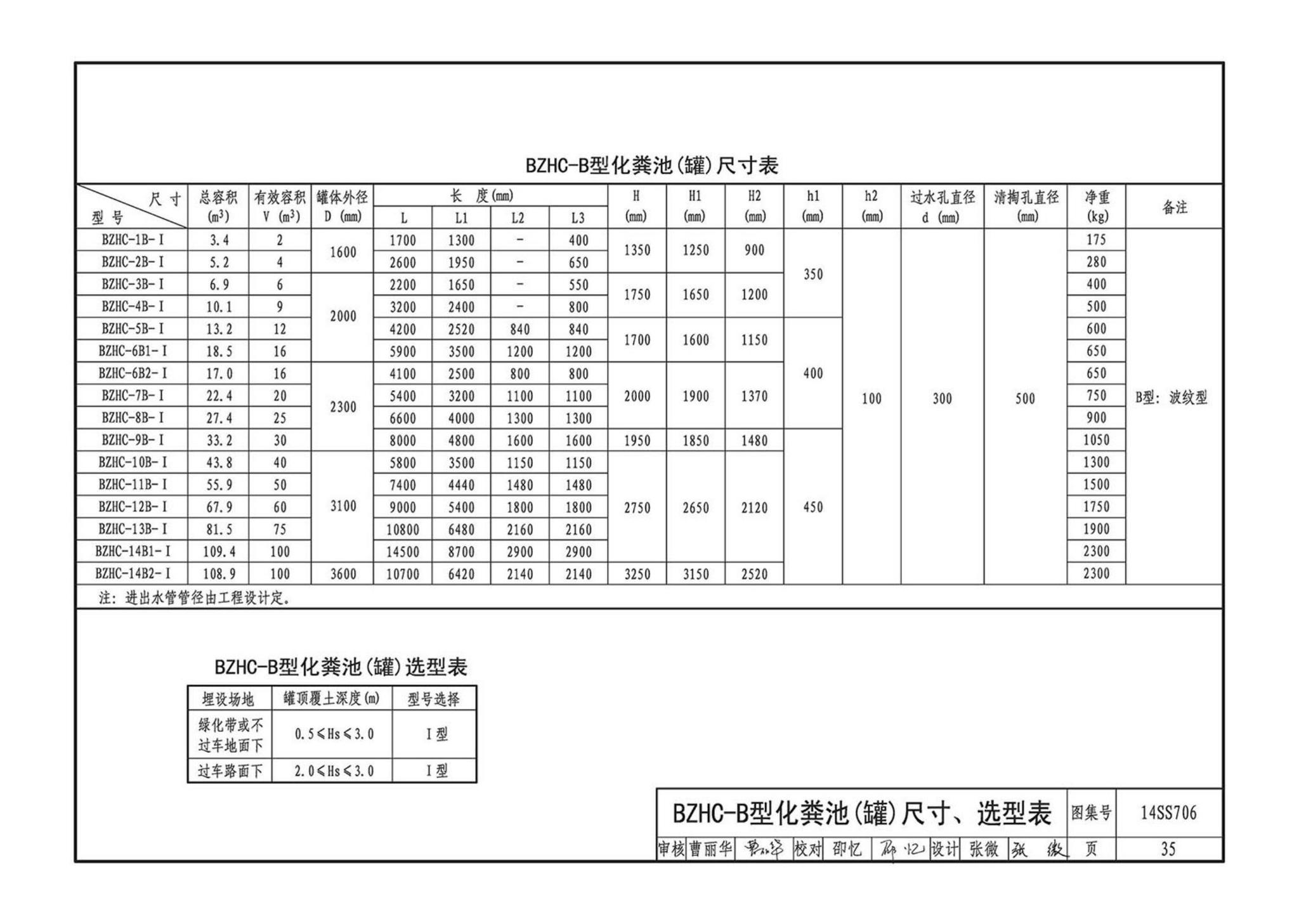 14SS706--玻璃钢化粪池选用与埋设