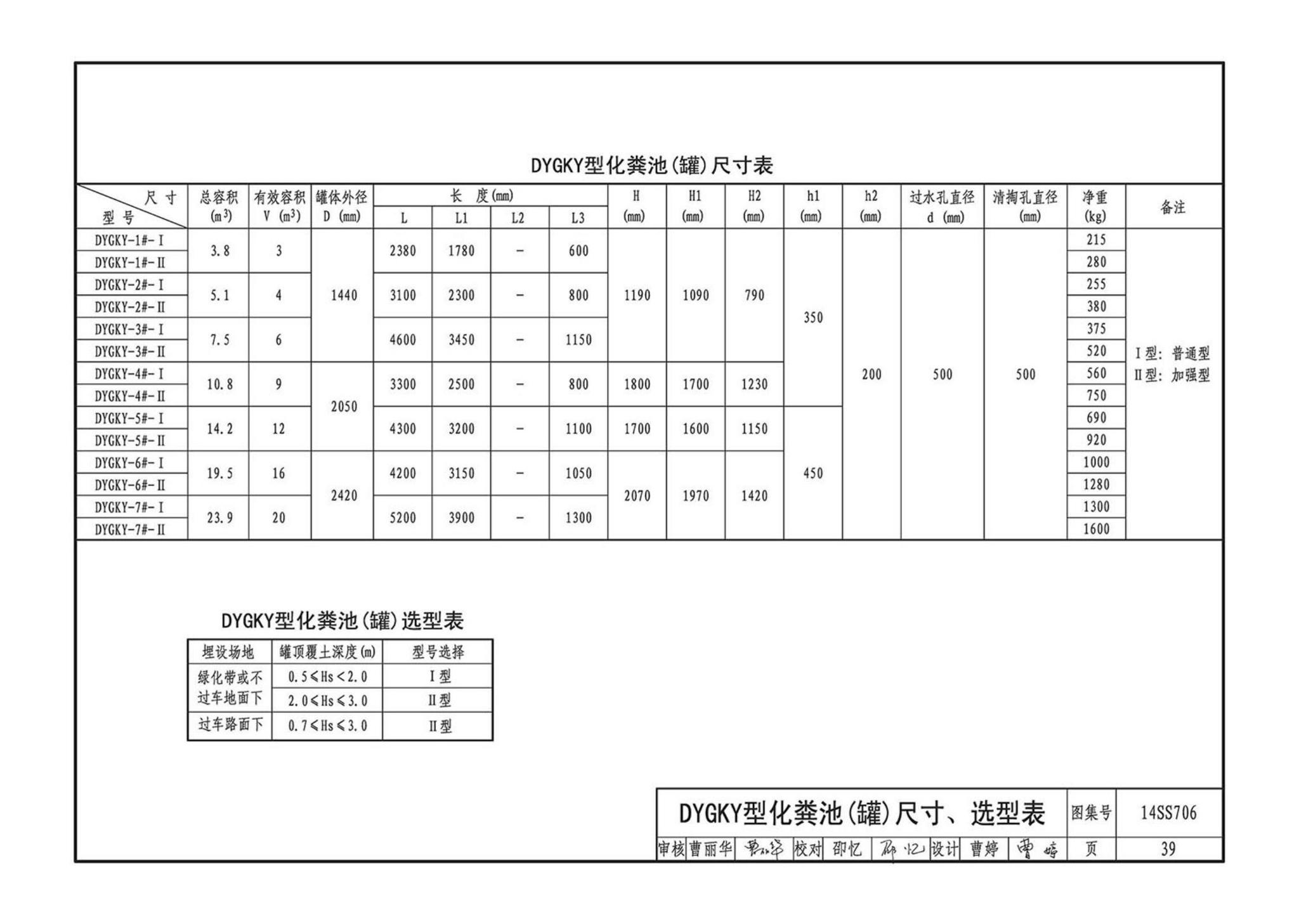 14SS706--玻璃钢化粪池选用与埋设