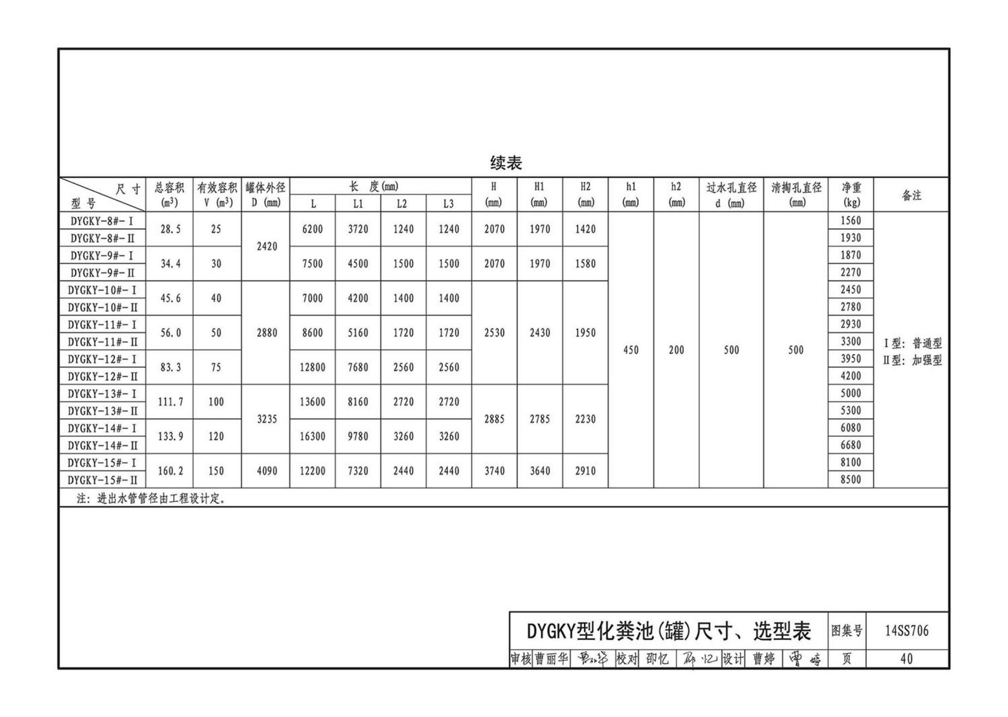 14SS706--玻璃钢化粪池选用与埋设