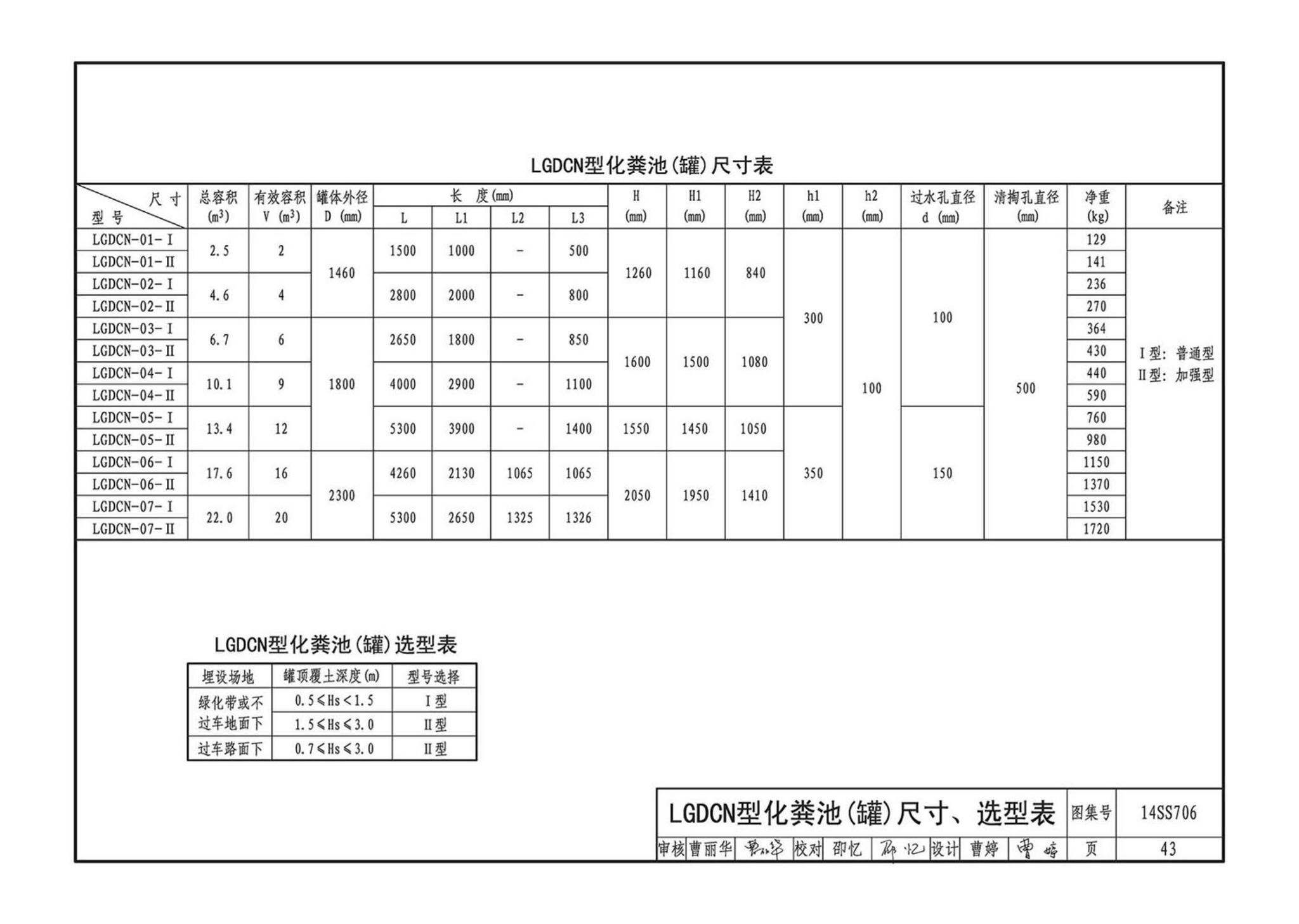 14SS706--玻璃钢化粪池选用与埋设