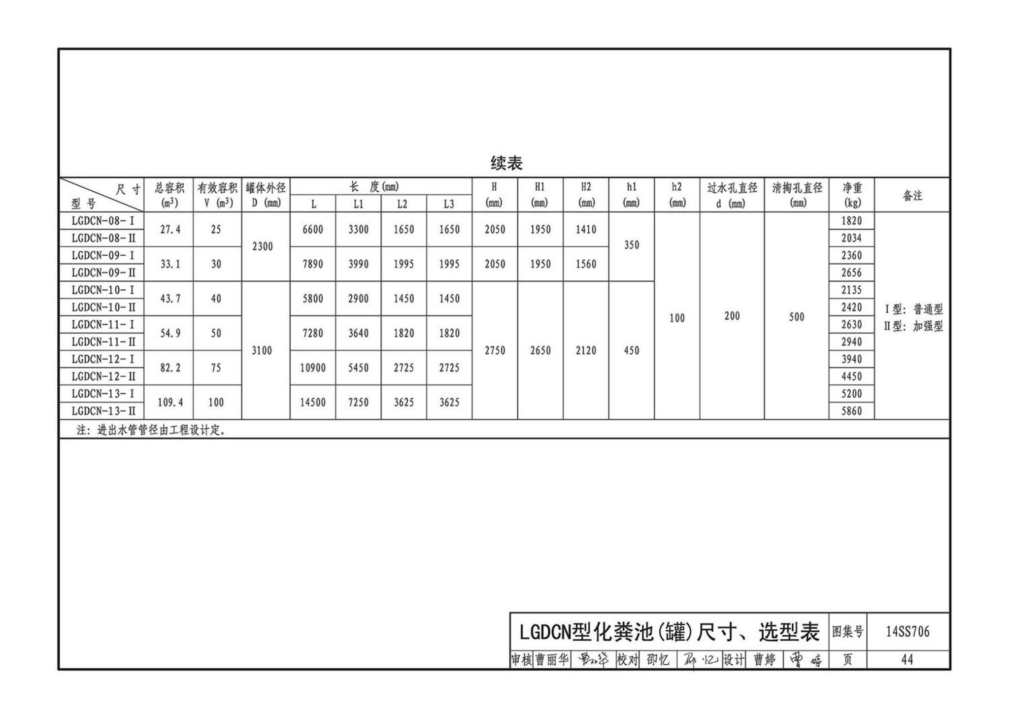 14SS706--玻璃钢化粪池选用与埋设